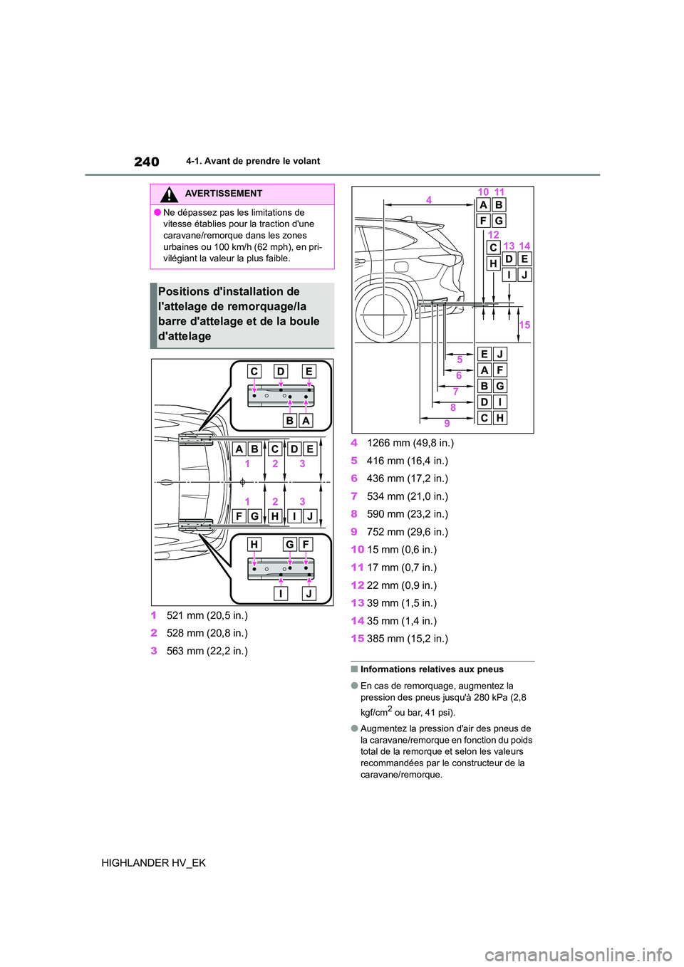 TOYOTA HIGHLANDER 2020  Manuel du propriétaire (in French) 2404-1. Avant de prendre le volant
HIGHLANDER HV_EK 
1 521 mm (20,5 in.) 
2 528 mm (20,8 in.) 
3 563 mm (22,2 in.) 
4 1266 mm (49,8 in.) 
5 416 mm (16,4 in.) 
6 436 mm (17,2 in.) 
7 534 mm (21,0 in.) 