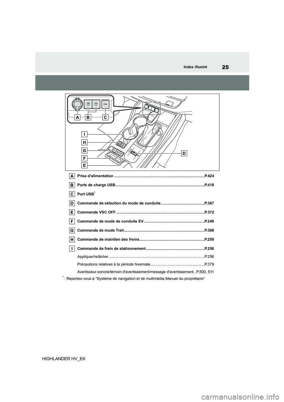 TOYOTA HIGHLANDER 2020 Manuel du propriétaire (in French) 25Index illustré
HIGHLANDER HV_EK
Prise dalimentation .....................................................................................P.424
Ports de charge USB................................. TOYOTA HIGHLANDER 2020 Manuel du propriétaire (in French) 25Index illustré
HIGHLANDER HV_EK
Prise dalimentation .....................................................................................P.424
Ports de charge USB.................................