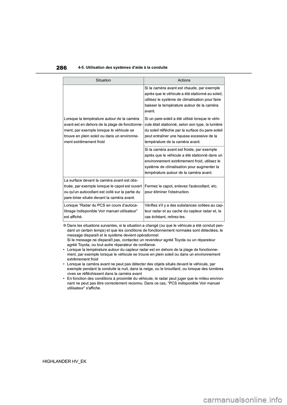 TOYOTA HIGHLANDER 2020 Manuel du propriétaire (in French) 2864-5. Utilisation des systèmes daide à la conduite
HIGHLANDER HV_EK
●Dans les situations suivantes, si la situation a changé (ou que le véhicule a été conduit pen-
dant un certain temps) e TOYOTA HIGHLANDER 2020 Manuel du propriétaire (in French) 2864-5. Utilisation des systèmes daide à la conduite
HIGHLANDER HV_EK
●Dans les situations suivantes, si la situation a changé (ou que le véhicule a été conduit pen-
dant un certain temps) e