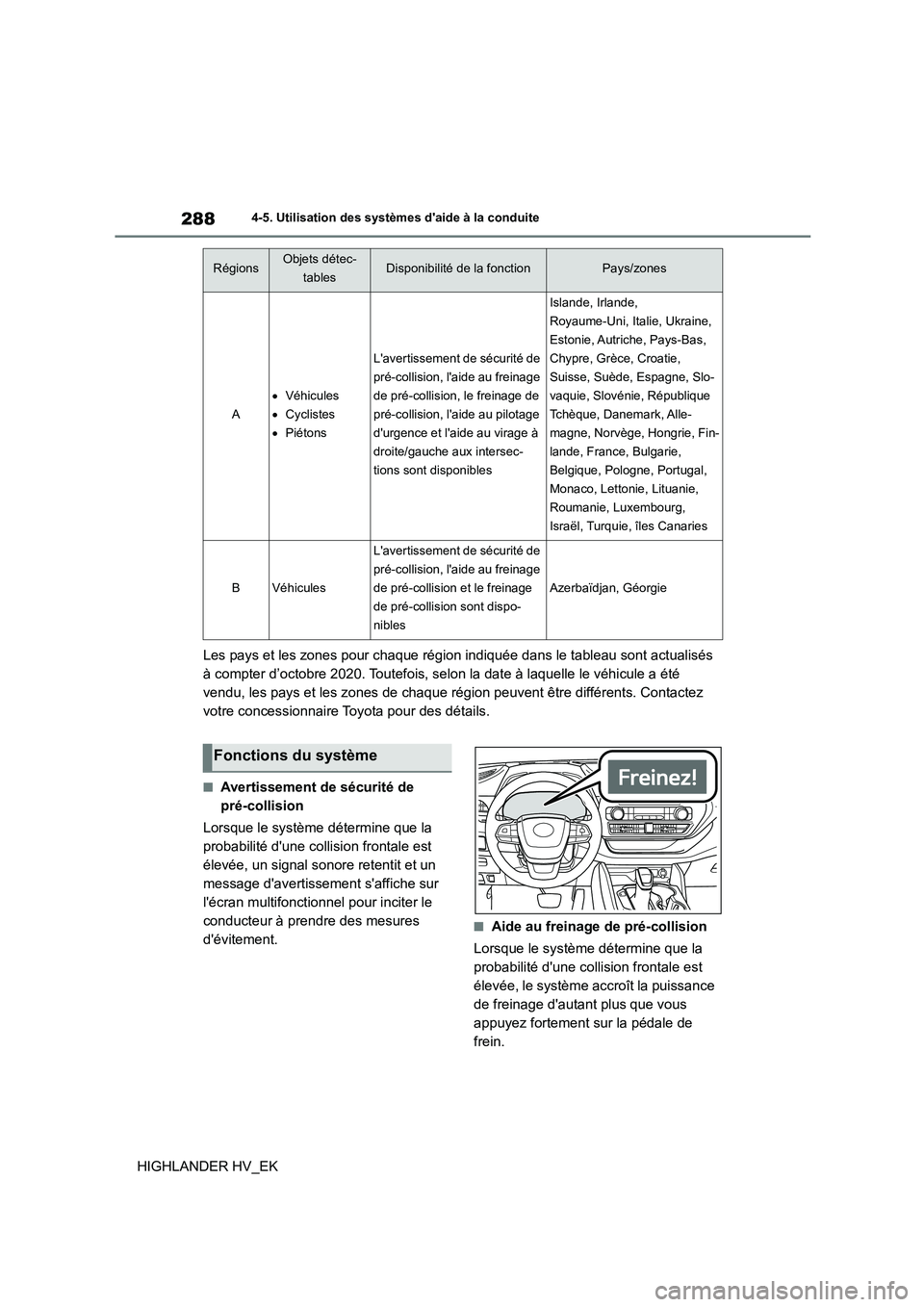 TOYOTA HIGHLANDER 2020 Manuel du propriétaire (in French) 2884-5. Utilisation des systèmes daide à la conduite
HIGHLANDER HV_EK
Les pays et les zones pour chaque région indiquée dans le tableau sont actualisés
à compter d’octobre 2020. Toutefois, TOYOTA HIGHLANDER 2020 Manuel du propriétaire (in French) 2884-5. Utilisation des systèmes daide à la conduite
HIGHLANDER HV_EK
Les pays et les zones pour chaque région indiquée dans le tableau sont actualisés
à compter d’octobre 2020. Toutefois,