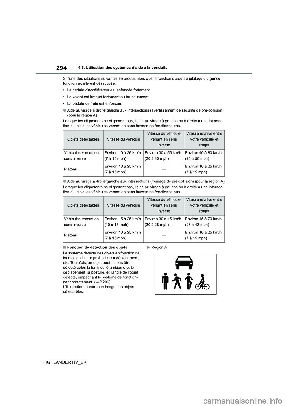 TOYOTA HIGHLANDER 2020 Manuel du propriétaire (in French) 2944-5. Utilisation des systèmes daide à la conduite
HIGHLANDER HV_EK
Si lune des situations suivantes se produit alors que la fonction daide au pilotage durgence fonctionne, elle est désactiv TOYOTA HIGHLANDER 2020 Manuel du propriétaire (in French) 2944-5. Utilisation des systèmes daide à la conduite
HIGHLANDER HV_EK
Si lune des situations suivantes se produit alors que la fonction daide au pilotage durgence fonctionne, elle est désactiv