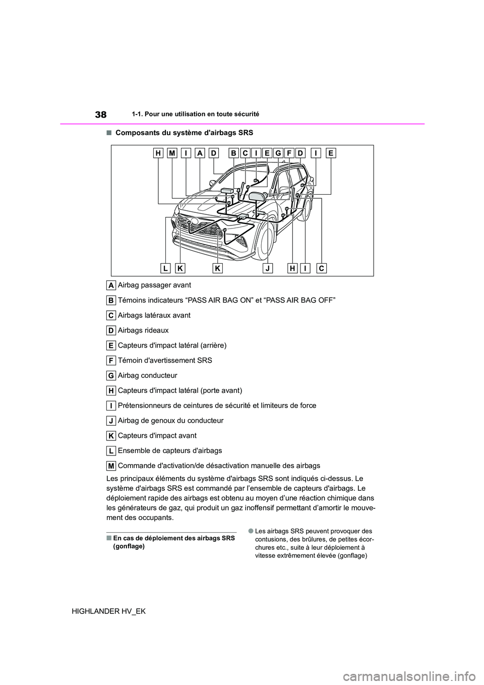 TOYOTA HIGHLANDER 2020 Manuel du propriétaire (in French) 381-1. Pour une utilisation en toute sécurité
HIGHLANDER HV_EK
■Composants du système dairbags SRS
Airbag passager avant
Témoins indicateurs “PASS AIR BAG ON” et “PASS AIR BAG OFF”
TOYOTA HIGHLANDER 2020 Manuel du propriétaire (in French) 381-1. Pour une utilisation en toute sécurité
HIGHLANDER HV_EK
■Composants du système dairbags SRS
Airbag passager avant
Témoins indicateurs “PASS AIR BAG ON” et “PASS AIR BAG OFF”