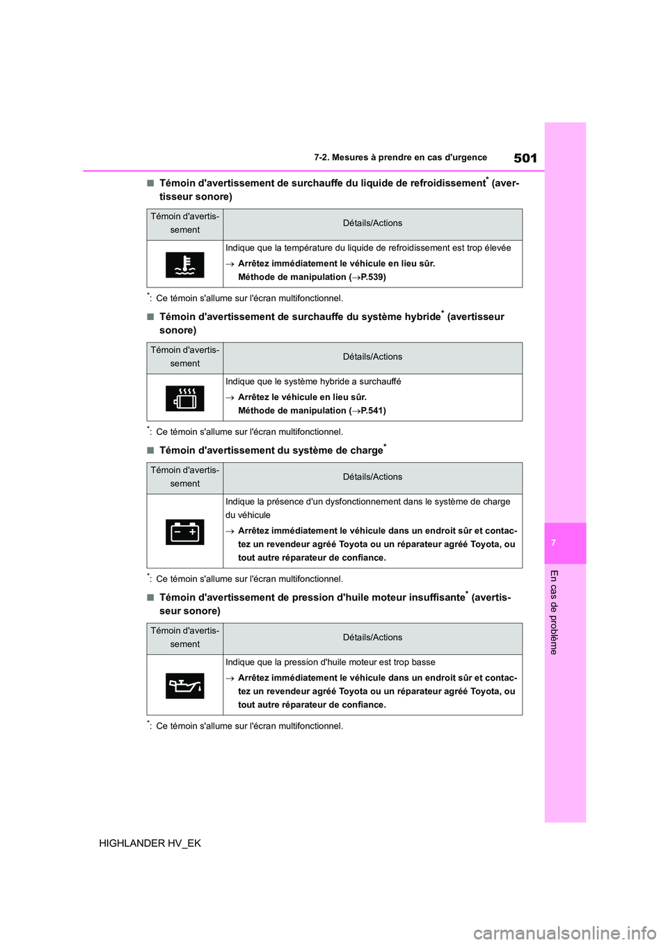 TOYOTA HIGHLANDER 2020 Manuel du propriétaire (in French) 501
7
7-2. Mesures à prendre en cas durgence
En cas de problème
HIGHLANDER HV_EK
■Témoin davertissement de surchauffe du liquide de refroidissement* (aver-
tisseur sonore)
*: Ce témoin sall TOYOTA HIGHLANDER 2020 Manuel du propriétaire (in French) 501
7
7-2. Mesures à prendre en cas durgence
En cas de problème
HIGHLANDER HV_EK
■Témoin davertissement de surchauffe du liquide de refroidissement* (aver-
tisseur sonore)
*: Ce témoin sall