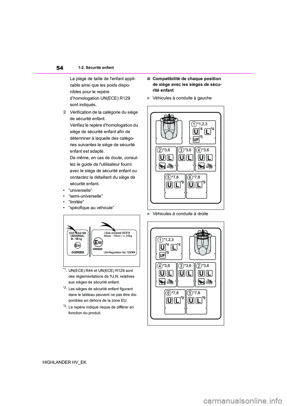 TOYOTA HIGHLANDER 2020 Manuel du propriétaire (in French) 541-2. Sécurité enfant
HIGHLANDER HV_EK
La plage de taille de lenfant appli-
cable ainsi que les poids dispo-
nibles pour le repère
d’homologation UN(ECE) R129
sont indiqués.
2 Vérificati TOYOTA HIGHLANDER 2020 Manuel du propriétaire (in French) 541-2. Sécurité enfant
HIGHLANDER HV_EK
La plage de taille de lenfant appli-
cable ainsi que les poids dispo-
nibles pour le repère
d’homologation UN(ECE) R129
sont indiqués.
2 Vérificati