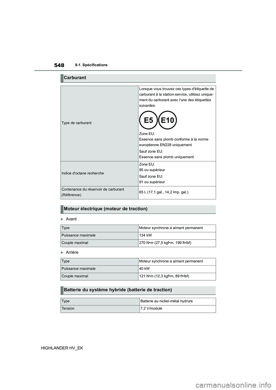 TOYOTA HIGHLANDER 2020 Manuel du propriétaire (in French) 5488-1. Spécifications
HIGHLANDER HV_EK
Avant
Arrière
Carburant
Type de carburant
Lorsque vous trouvez ces types détiquette de
carburant à la station-service, utilisez unique-
ment du car TOYOTA HIGHLANDER 2020 Manuel du propriétaire (in French) 5488-1. Spécifications
HIGHLANDER HV_EK
Avant
Arrière
Carburant
Type de carburant
Lorsque vous trouvez ces types détiquette de
carburant à la station-service, utilisez unique-
ment du car