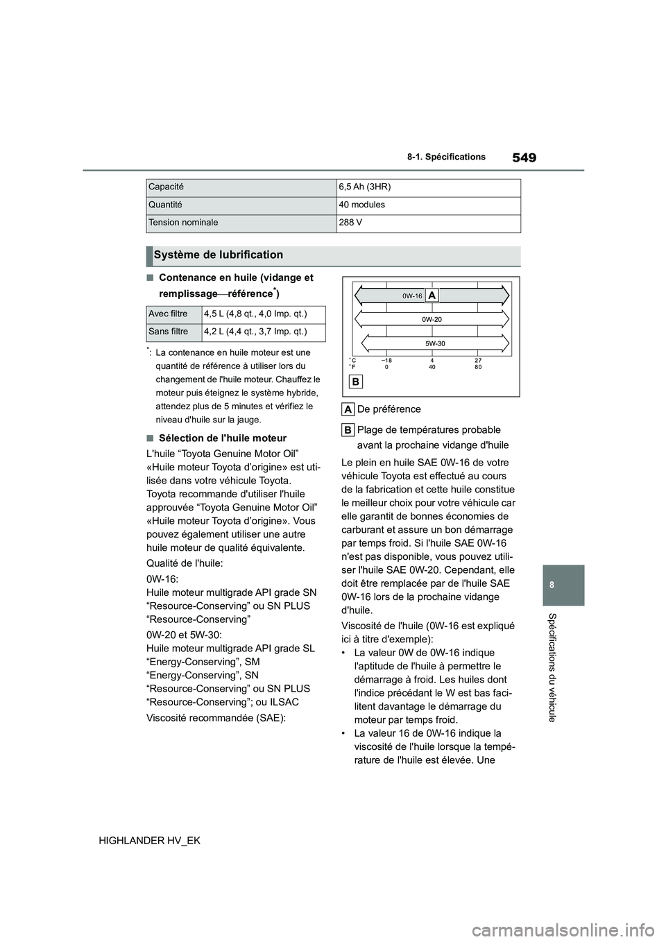 TOYOTA HIGHLANDER 2020 Manuel du propriétaire (in French) 549
8
8-1. Spécifications
Spécifications du véhicule
HIGHLANDER HV_EK
■Contenance en huile (vidange et
remplissage référence*)
*: La contenance en huile moteur est une
quantité de réf TOYOTA HIGHLANDER 2020 Manuel du propriétaire (in French) 549
8
8-1. Spécifications
Spécifications du véhicule
HIGHLANDER HV_EK
■Contenance en huile (vidange et
remplissage référence*)
*: La contenance en huile moteur est une
quantité de réf
