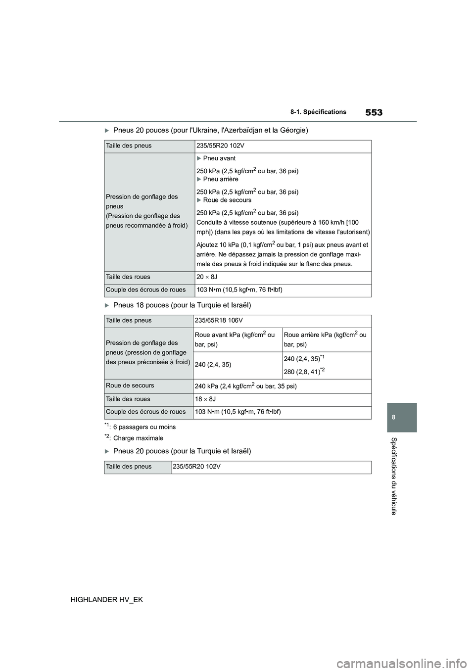 TOYOTA HIGHLANDER 2020 Manuel du propriétaire (in French) 553
8
8-1. Spécifications
Spécifications du véhicule
HIGHLANDER HV_EK
Pneus 20 pouces (pour lUkraine, lAzerbaïdjan et la Géorgie)
Pneus 18 pouces (pour la Turquie et Israël)
*1: 6 passa TOYOTA HIGHLANDER 2020 Manuel du propriétaire (in French) 553
8
8-1. Spécifications
Spécifications du véhicule
HIGHLANDER HV_EK
Pneus 20 pouces (pour lUkraine, lAzerbaïdjan et la Géorgie)
Pneus 18 pouces (pour la Turquie et Israël)
*1: 6 passa