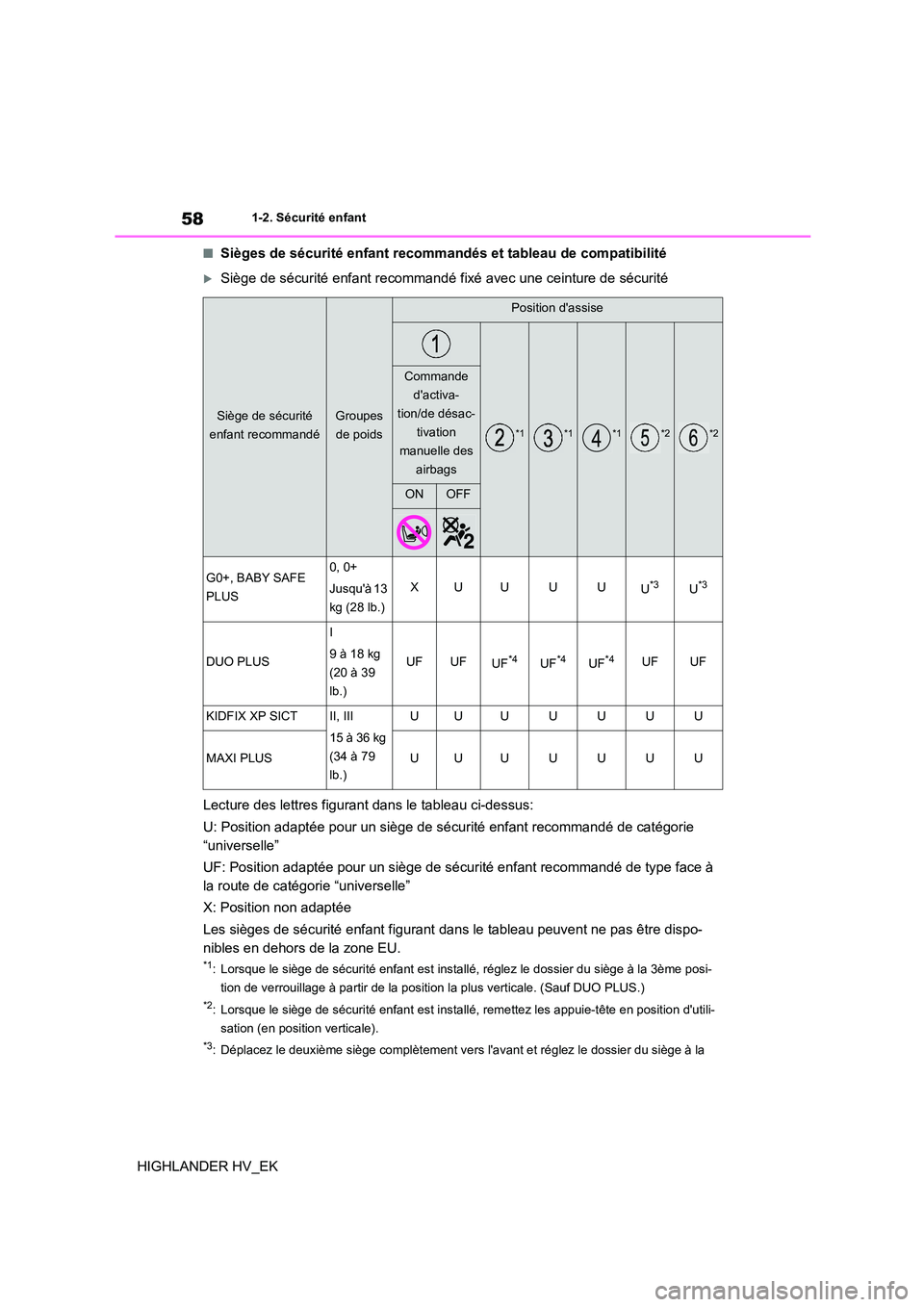 TOYOTA HIGHLANDER 2020 Manuel du propriétaire (in French) 581-2. Sécurité enfant
HIGHLANDER HV_EK
■Sièges de sécurité enfant recommandés et tableau de compatibilité
Siège de sécurité enfant recommandé fixé avec une ceinture de sécurité
Le TOYOTA HIGHLANDER 2020 Manuel du propriétaire (in French) 581-2. Sécurité enfant
HIGHLANDER HV_EK
■Sièges de sécurité enfant recommandés et tableau de compatibilité
Siège de sécurité enfant recommandé fixé avec une ceinture de sécurité
Le