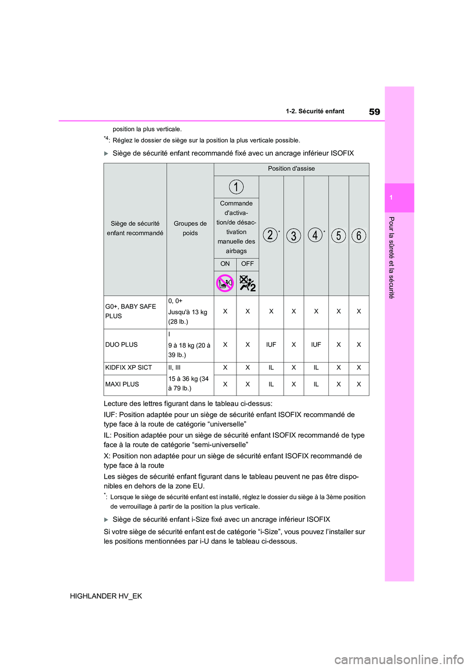 TOYOTA HIGHLANDER 2020  Manuel du propriétaire (in French) 59
1 
1-2. Sécurité enfant
Pour la sûreté et la sécurité
HIGHLANDER HV_EK
position la plus verticale.
*4: Réglez le dossier de siège sur la  position la plus verticale possible.
Siège de s