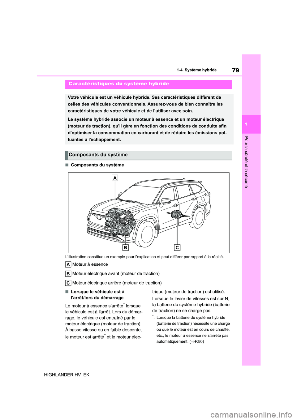 TOYOTA HIGHLANDER 2020 Manuel du propriétaire (in French) 79
1
1-4. Système hybride
Pour la sûreté et la sécurité
HIGHLANDER HV_EK
1-4.Système hybride
■Composants du système
L’illustration constitue un exem ple pour lexplication et peut différe TOYOTA HIGHLANDER 2020 Manuel du propriétaire (in French) 79
1
1-4. Système hybride
Pour la sûreté et la sécurité
HIGHLANDER HV_EK
1-4.Système hybride
■Composants du système
L’illustration constitue un exem ple pour lexplication et peut différe