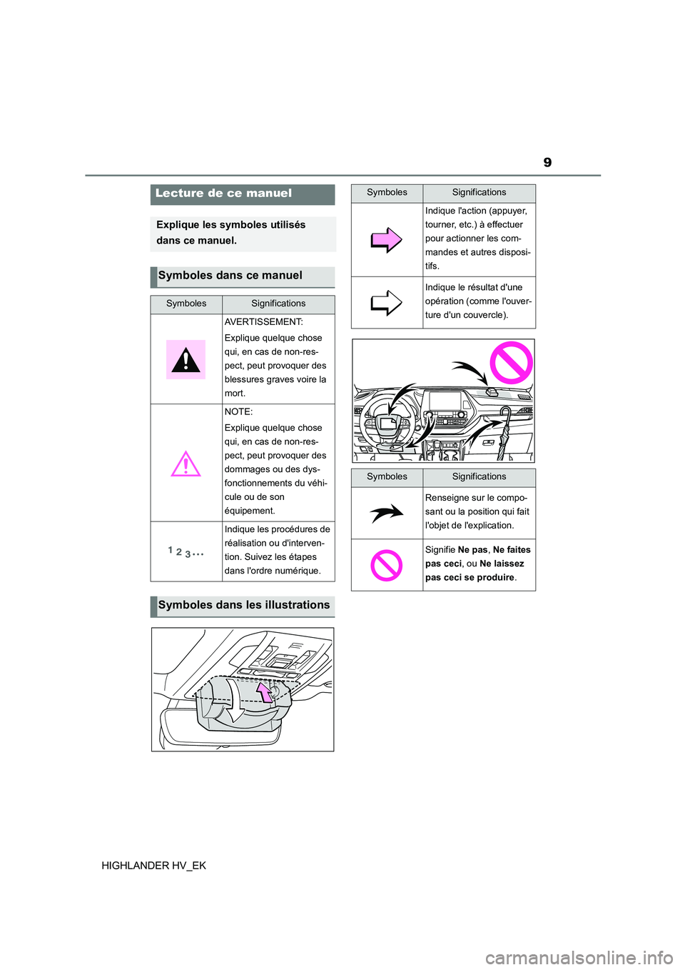 TOYOTA HIGHLANDER 2020  Manuel du propriétaire (in French) 9
HIGHLANDER HV_EK
Lecture de ce manuel
Explique les symboles utilisés  
dans ce manuel.
Symboles dans ce manuel
SymbolesSignifications
AVERTISSEMENT: 
Explique quelque chose  
qui, en cas de non-res