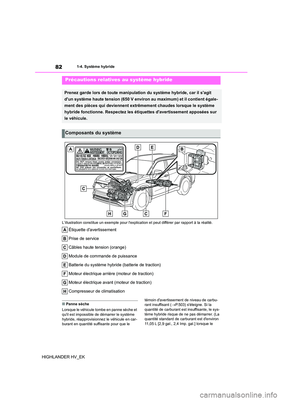 TOYOTA HIGHLANDER 2020 Manuel du propriétaire (in French) 821-4. Système hybride
HIGHLANDER HV_EK
L’illustration constitue un exemple pour lexplication et peut différer par rapport à la réalité.
Étiquette davertissement
Prise de service
Câbles h TOYOTA HIGHLANDER 2020 Manuel du propriétaire (in French) 821-4. Système hybride
HIGHLANDER HV_EK
L’illustration constitue un exemple pour lexplication et peut différer par rapport à la réalité.
Étiquette davertissement
Prise de service
Câbles h