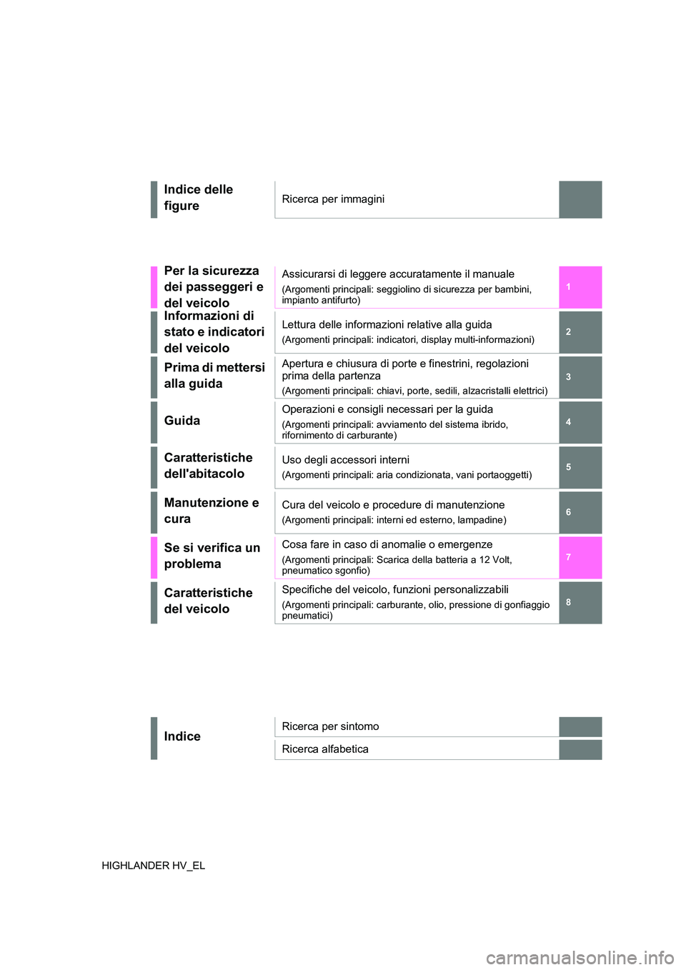 TOYOTA HIGHLANDER 2020  Manuale duso (in Italian) 1 
6 
5
4
3
2
8
7
HIGHLANDER HV_EL
Indice delle  
figureRicerca per immagini
Per la sicurezza  
dei passeggeri e  
del veicolo
Assicurarsi di leggere accuratamente il manuale
(Argomenti principali: se
