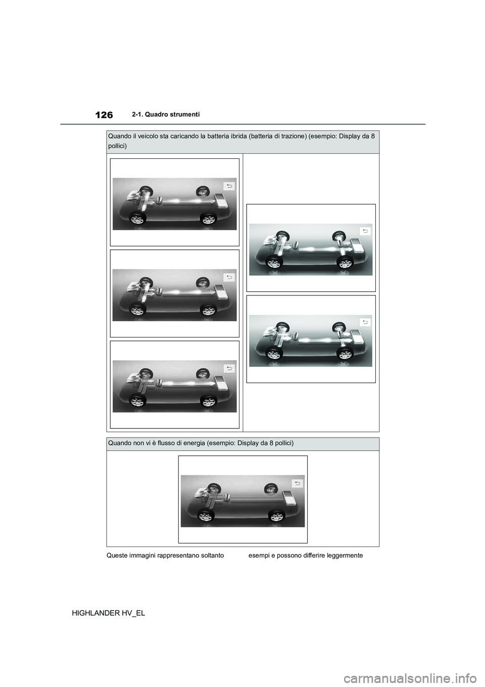 TOYOTA HIGHLANDER 2020  Manuale duso (in Italian) 1262-1. Quadro strumenti
HIGHLANDER HV_EL
Queste immagini rappresentano soltanto esempi e possono differire leggermente 
Quando il veicolo sta caricando la batteria ibrida (batteria di trazione) (esem