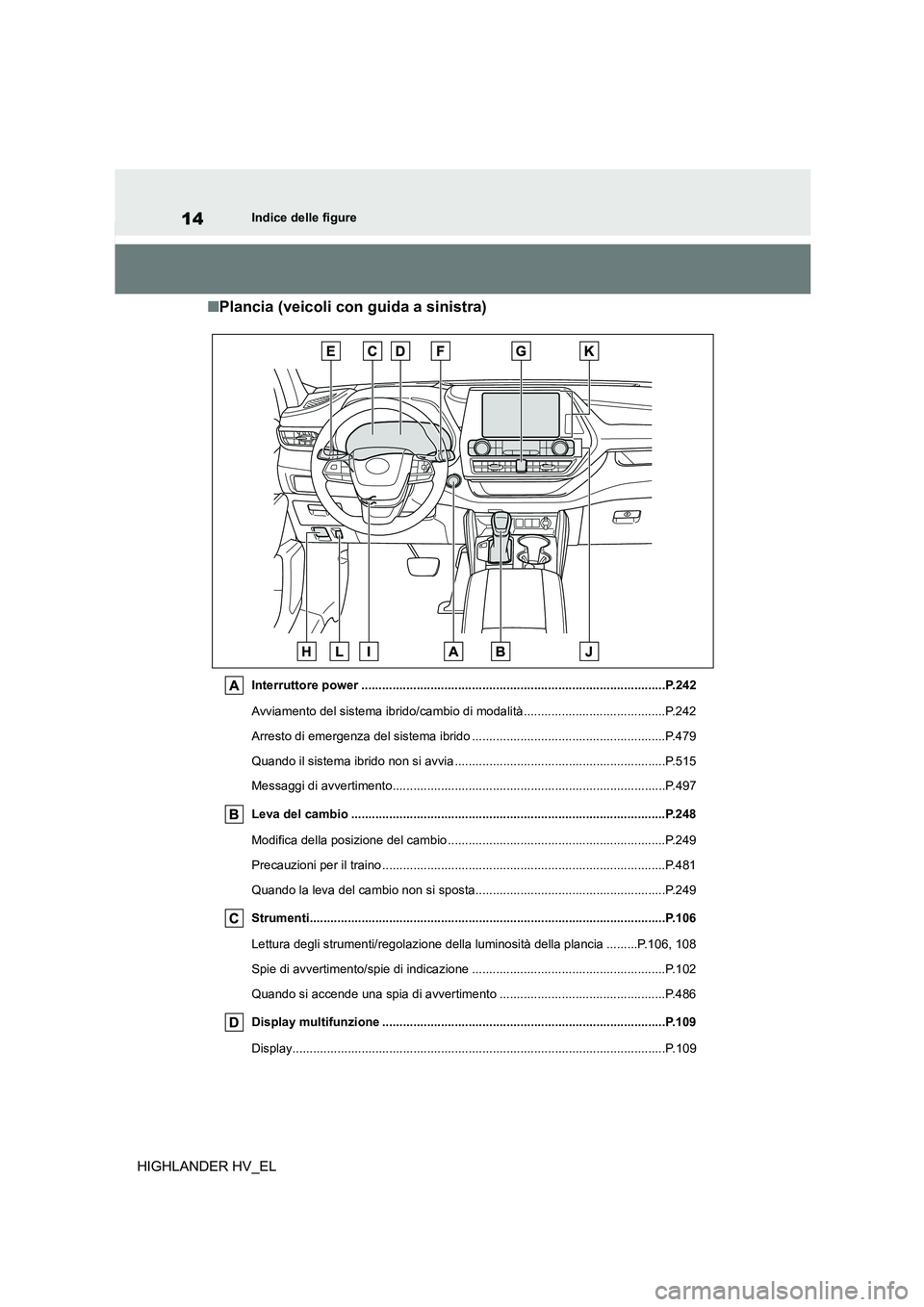 TOYOTA HIGHLANDER 2020  Manuale duso (in Italian) 14Indice delle figure
HIGHLANDER HV_EL
■Plancia (veicoli con guida a sinistra)
Interruttore power ........................................................................................P.242 
Avvia