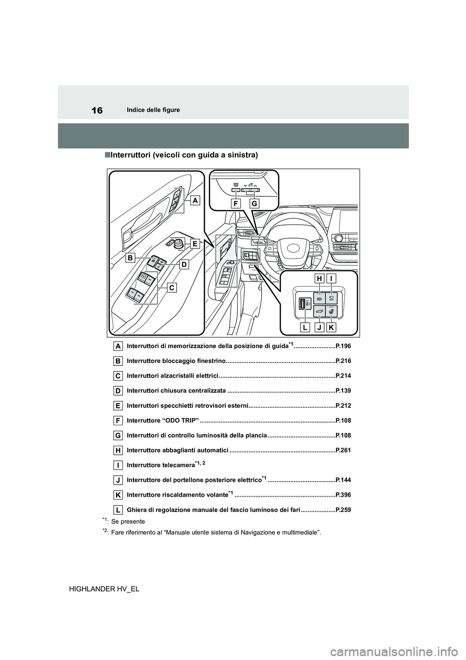 TOYOTA HIGHLANDER 2020  Manuale duso (in Italian) 16Indice delle figure
HIGHLANDER HV_EL
■Interruttori (veicoli con guida a sinistra)
Interruttori di memorizzazione della posizione di guida*1........................P.196 
Interruttore bloccaggio fi