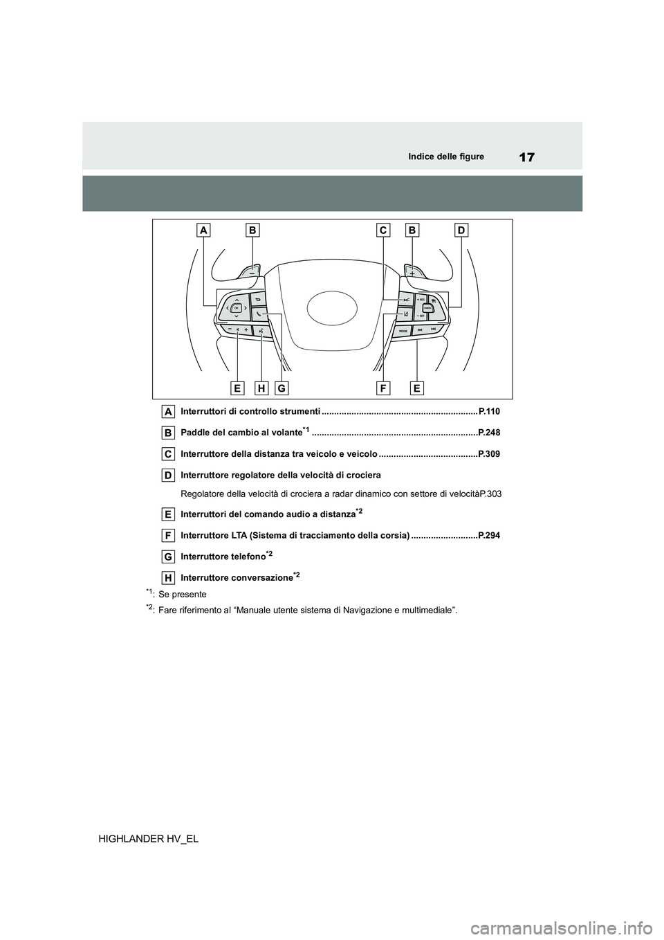 TOYOTA HIGHLANDER 2020  Manuale duso (in Italian) 17Indice delle figure
HIGHLANDER HV_EL
Interruttori di controllo strumenti ............................................................... P.110 
Paddle del cambio al volante*1........................