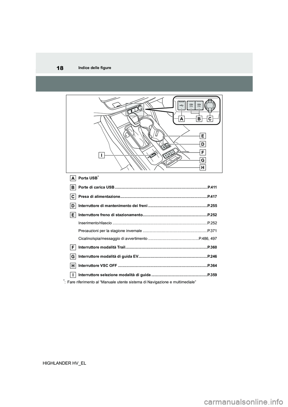 TOYOTA HIGHLANDER 2020  Manuale duso (in Italian) 18Indice delle figure
HIGHLANDER HV_EL
Porta USB*
Porte di carica USB ...................................................................................... P.411 
Presa di alimentazione..............