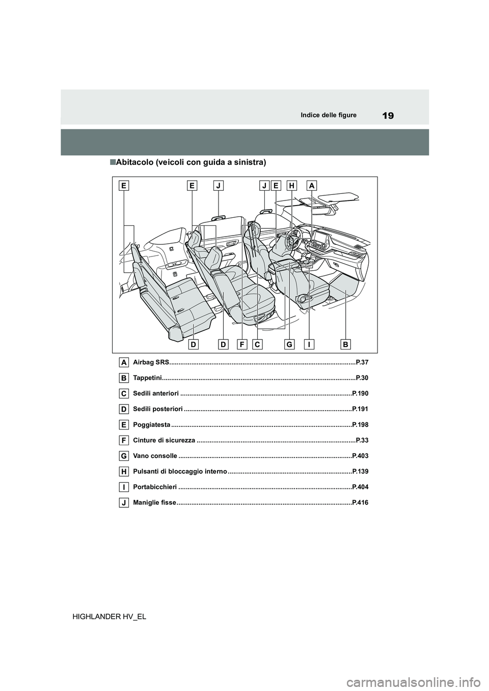 TOYOTA HIGHLANDER 2020  Manuale duso (in Italian) 19Indice delle figure
HIGHLANDER HV_EL
■Abitacolo (veicoli con guida a sinistra)
Airbag SRS......................................................................................................P.37 