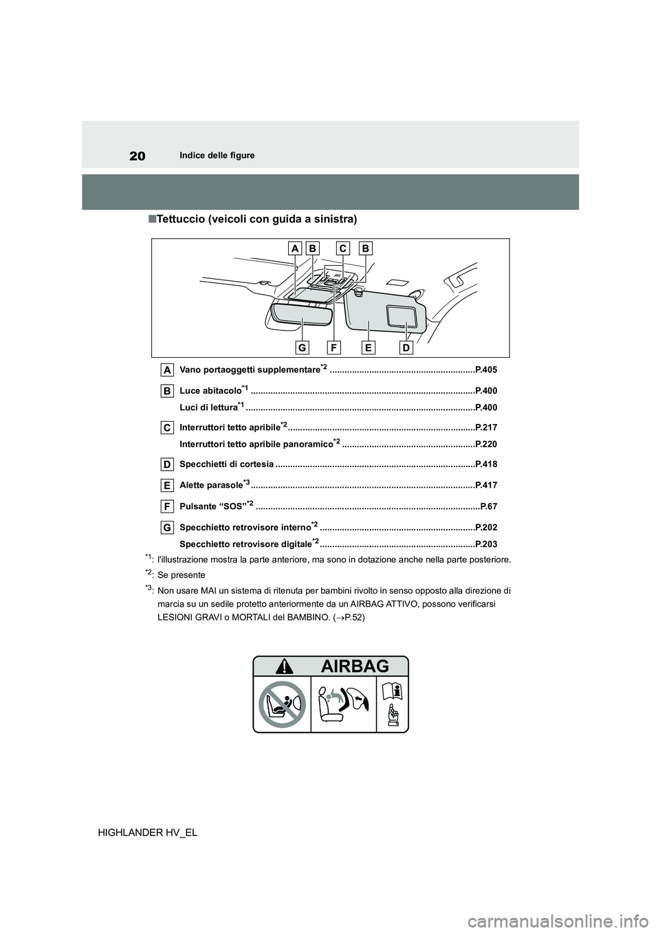 TOYOTA HIGHLANDER 2020  Manuale duso (in Italian) 20Indice delle figure
HIGHLANDER HV_EL
■Tettuccio (veicoli con guida a sinistra)
Vano portaoggetti supplementare*2...........................................................P.405 
Luce abitacolo*1..