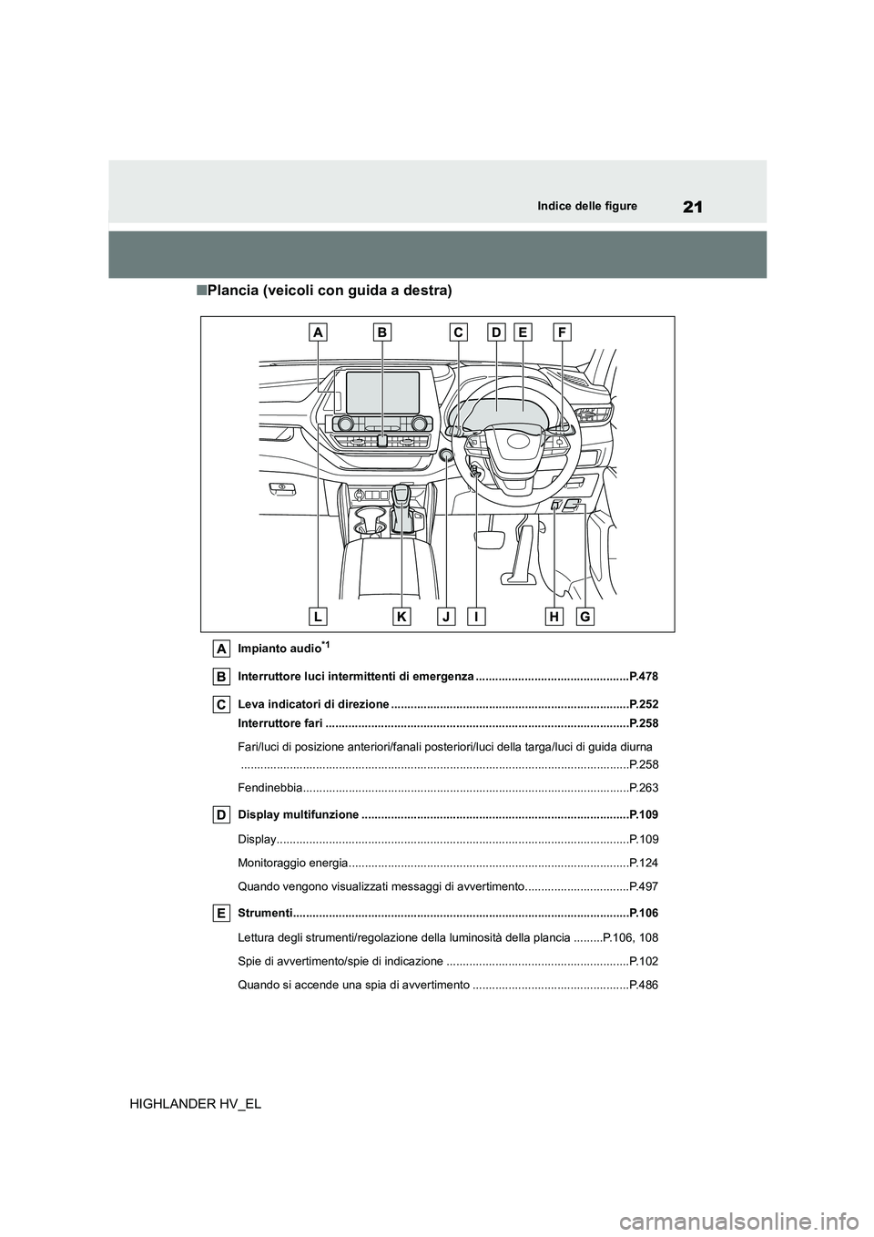 TOYOTA HIGHLANDER 2020 Manuale duso (in Italian) 21Indice delle figure
HIGHLANDER HV_EL
■Plancia (veicoli con guida a destra)
Impianto audio*1
Interruttore luci intermittenti di emergenza ...............................................P.478
Leva TOYOTA HIGHLANDER 2020 Manuale duso (in Italian) 21Indice delle figure
HIGHLANDER HV_EL
■Plancia (veicoli con guida a destra)
Impianto audio*1
Interruttore luci intermittenti di emergenza ...............................................P.478
Leva