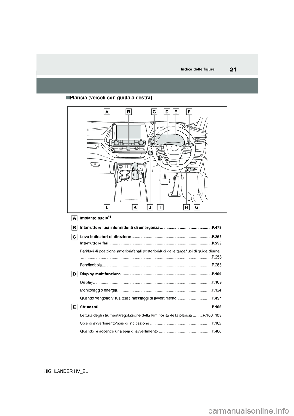 TOYOTA HIGHLANDER 2020  Manuale duso (in Italian) 21Indice delle figure
HIGHLANDER HV_EL
■Plancia (veicoli con guida a destra)
Impianto audio*1
Interruttore luci intermittenti di emergenza ...............................................P.478 
Leva 