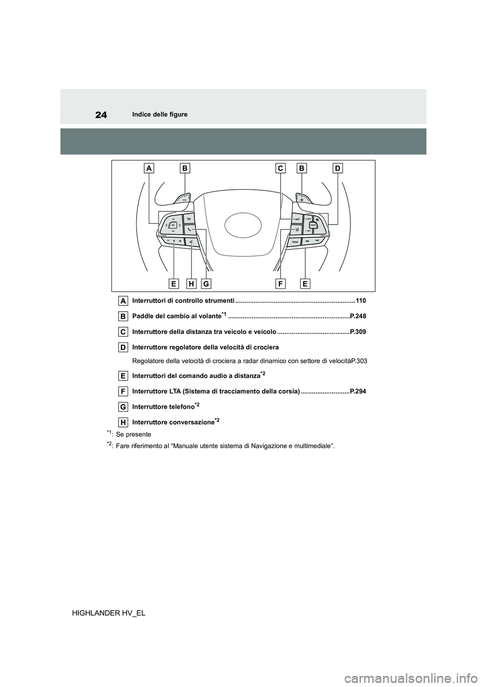 TOYOTA HIGHLANDER 2020 Manuale duso (in Italian) 24Indice delle figure
HIGHLANDER HV_EL
Interruttori di controllo strumenti ..................................................................110
Paddle del cambio al volante*1........................ TOYOTA HIGHLANDER 2020 Manuale duso (in Italian) 24Indice delle figure
HIGHLANDER HV_EL
Interruttori di controllo strumenti ..................................................................110
Paddle del cambio al volante*1........................