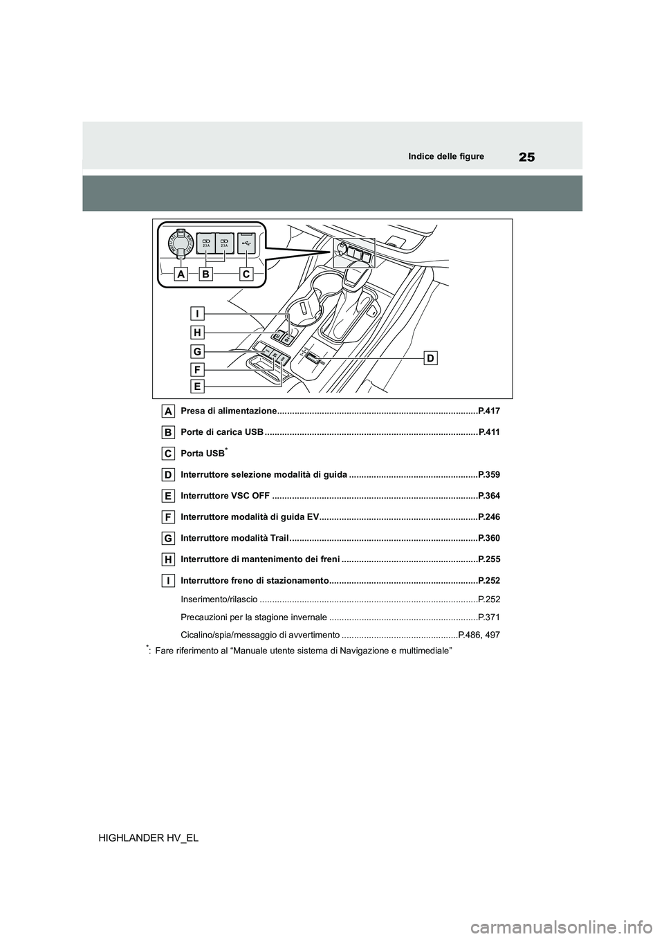 TOYOTA HIGHLANDER 2020  Manuale duso (in Italian) 25Indice delle figure
HIGHLANDER HV_EL
Presa di alimentazione.................................................................................P.417 
Porte di carica USB ...............................