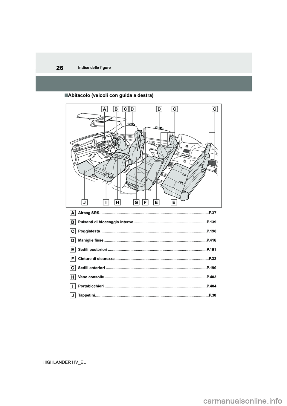 TOYOTA HIGHLANDER 2020 Manuale duso (in Italian) 26Indice delle figure
HIGHLANDER HV_EL
■Abitacolo (veicoli con guida a destra)
Airbag SRS......................................................................................................P.37
P TOYOTA HIGHLANDER 2020 Manuale duso (in Italian) 26Indice delle figure
HIGHLANDER HV_EL
■Abitacolo (veicoli con guida a destra)
Airbag SRS......................................................................................................P.37
P