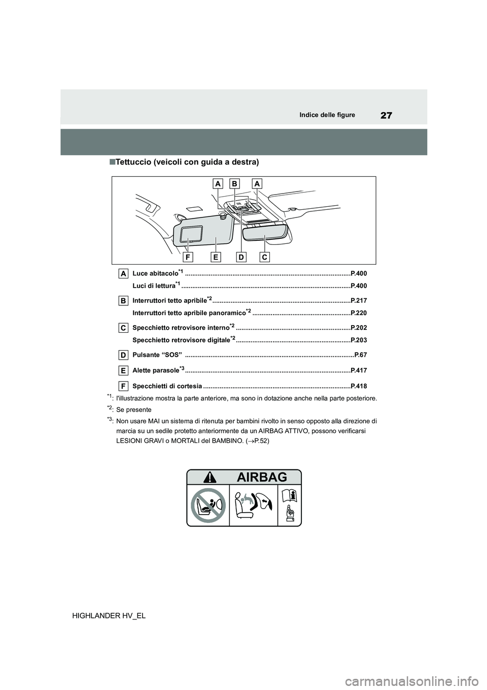 TOYOTA HIGHLANDER 2020 Manuale duso (in Italian) 27Indice delle figure
HIGHLANDER HV_EL
■Tettuccio (veicoli con guida a destra)
Luce abitacolo*1...........................................................................................P.400
Luci TOYOTA HIGHLANDER 2020 Manuale duso (in Italian) 27Indice delle figure
HIGHLANDER HV_EL
■Tettuccio (veicoli con guida a destra)
Luce abitacolo*1...........................................................................................P.400
Luci
