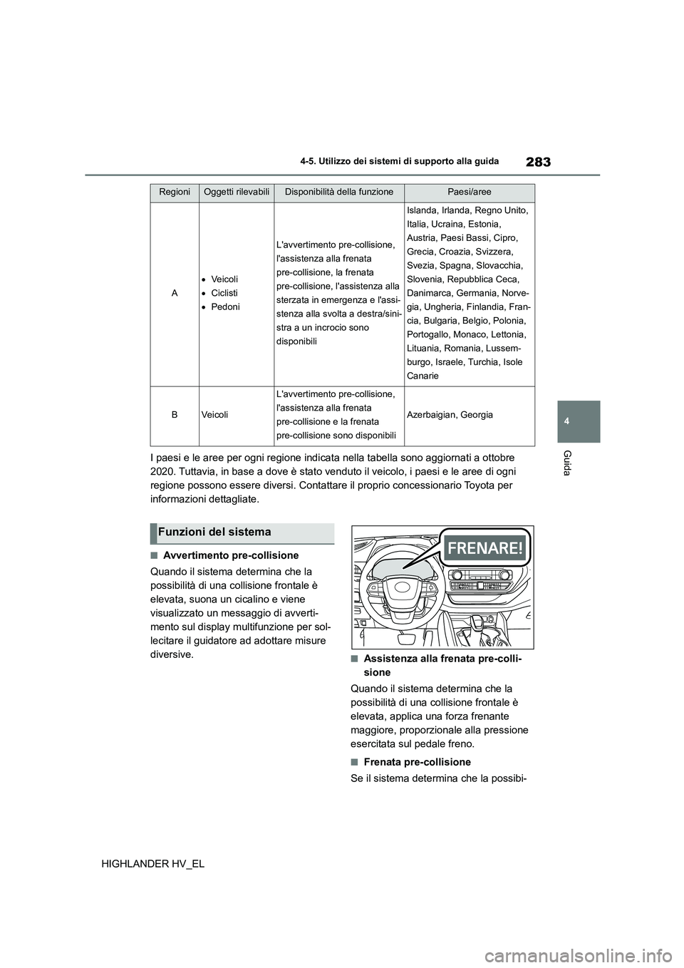 TOYOTA HIGHLANDER 2020 Manuale duso (in Italian) 283
4
4-5. Utilizzo dei sistemi di supporto alla guida
Guida
HIGHLANDER HV_EL
I paesi e le aree per ogni regione indicata nella tabella sono aggiornati a ottobre
2020. Tuttavia, in base a dove è TOYOTA HIGHLANDER 2020 Manuale duso (in Italian) 283
4
4-5. Utilizzo dei sistemi di supporto alla guida
Guida
HIGHLANDER HV_EL
I paesi e le aree per ogni regione indicata nella tabella sono aggiornati a ottobre
2020. Tuttavia, in base a dove è