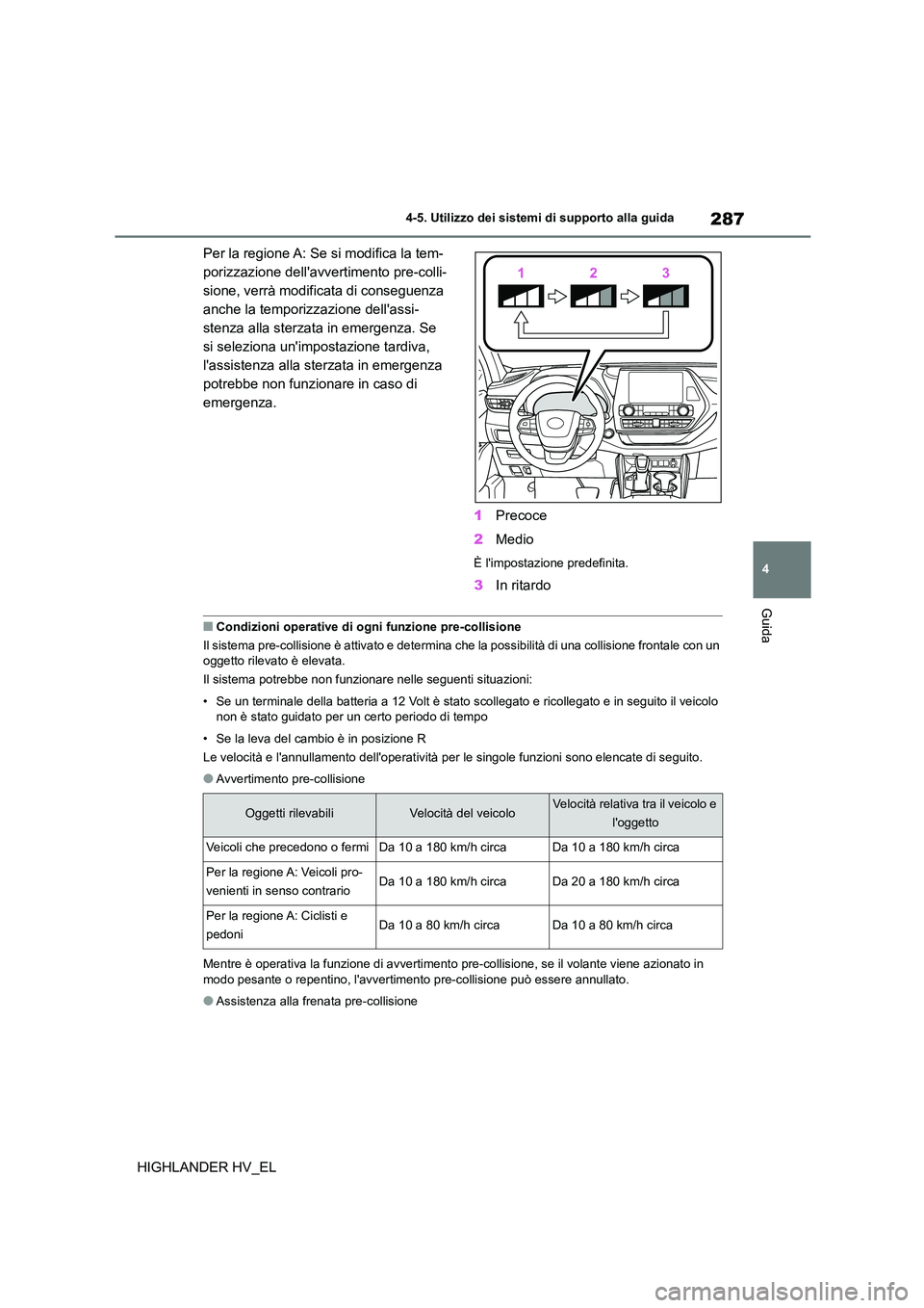 TOYOTA HIGHLANDER 2020 Manuale duso (in Italian) 287
4
4-5. Utilizzo dei sistemi di supporto alla guida
Guida
HIGHLANDER HV_EL
Per la regione A: Se si modifica la tem-
porizzazione dellavvertimento pre-colli-
sione, verrà modificata di consegue TOYOTA HIGHLANDER 2020 Manuale duso (in Italian) 287
4
4-5. Utilizzo dei sistemi di supporto alla guida
Guida
HIGHLANDER HV_EL
Per la regione A: Se si modifica la tem-
porizzazione dellavvertimento pre-colli-
sione, verrà modificata di consegue