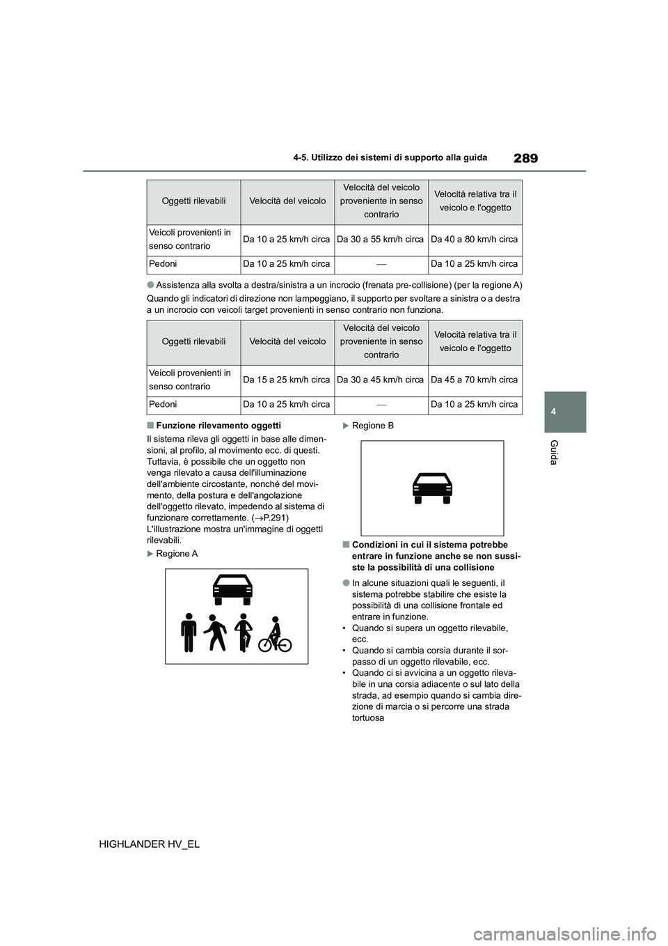 TOYOTA HIGHLANDER 2020 Manuale duso (in Italian) 289
4
4-5. Utilizzo dei sistemi di supporto alla guida
Guida
HIGHLANDER HV_EL
●Assistenza alla svolta a destra/sinistra a un incr ocio (frenata pre-collisione) (per la regione A)
Quando gli indica TOYOTA HIGHLANDER 2020 Manuale duso (in Italian) 289
4
4-5. Utilizzo dei sistemi di supporto alla guida
Guida
HIGHLANDER HV_EL
●Assistenza alla svolta a destra/sinistra a un incr ocio (frenata pre-collisione) (per la regione A)
Quando gli indica
