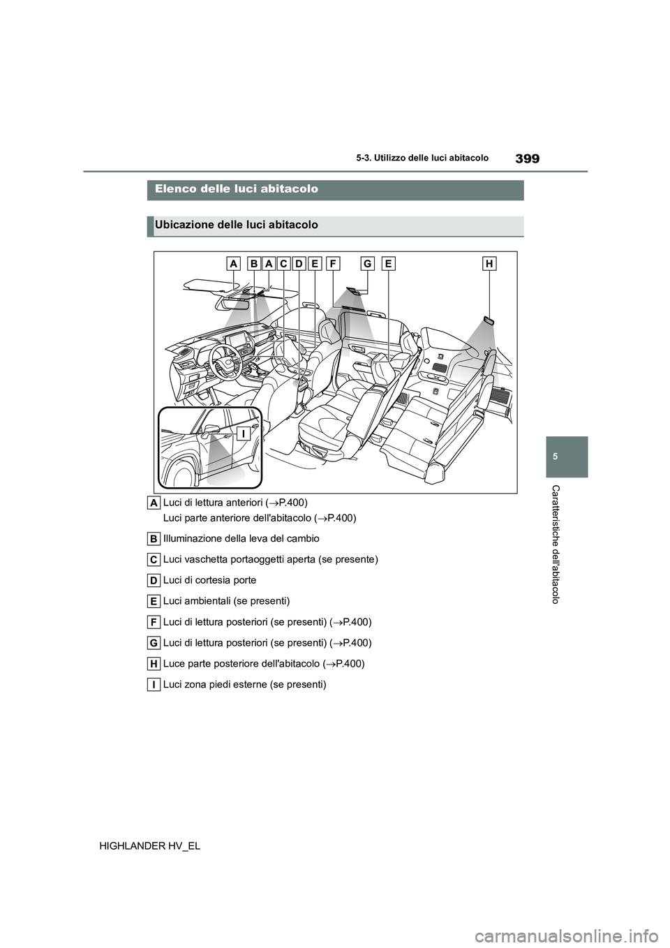 TOYOTA HIGHLANDER 2020  Manuale duso (in Italian) 399
5 
5-3. Utilizzo delle luci abitacolo
Caratteristiche dellabitacolo
HIGHLANDER HV_EL
5-3.Utilizzo delle luci abitacolo
Luci di lettura anteriori ( P.400) 
Luci parte anteriore dellabitacolo (