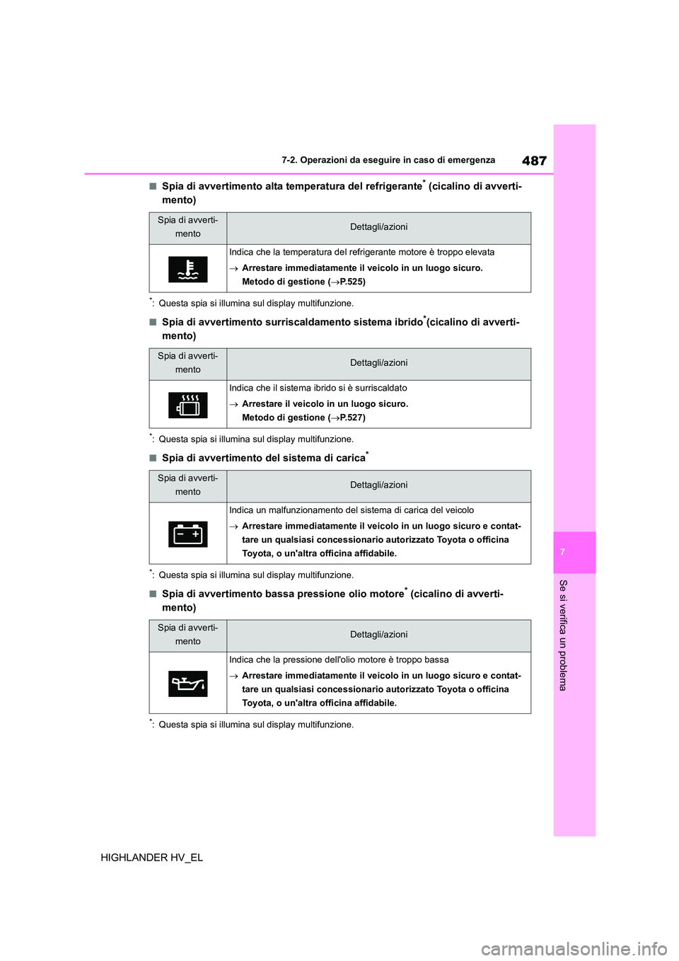 TOYOTA HIGHLANDER 2020 Manuale duso (in Italian) 487
7
7-2. Operazioni da eseguire in caso di emergenza
Se si verifica un problema
HIGHLANDER HV_EL
■Spia di avvertimento alta temperatura del refrigerante* (cicalino di avverti-
mento)
*: Questa s TOYOTA HIGHLANDER 2020 Manuale duso (in Italian) 487
7
7-2. Operazioni da eseguire in caso di emergenza
Se si verifica un problema
HIGHLANDER HV_EL
■Spia di avvertimento alta temperatura del refrigerante* (cicalino di avverti-
mento)
*: Questa s