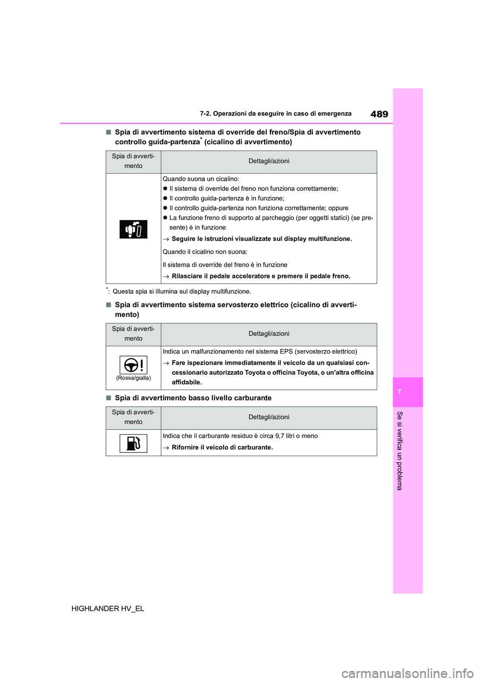 TOYOTA HIGHLANDER 2020 Manuale duso (in Italian) 489
7
7-2. Operazioni da eseguire in caso di emergenza
Se si verifica un problema
HIGHLANDER HV_EL
■Spia di avvertimento sistema di override del freno/Spia di avvertimento
controllo guida-partenz TOYOTA HIGHLANDER 2020 Manuale duso (in Italian) 489
7
7-2. Operazioni da eseguire in caso di emergenza
Se si verifica un problema
HIGHLANDER HV_EL
■Spia di avvertimento sistema di override del freno/Spia di avvertimento
controllo guida-partenz