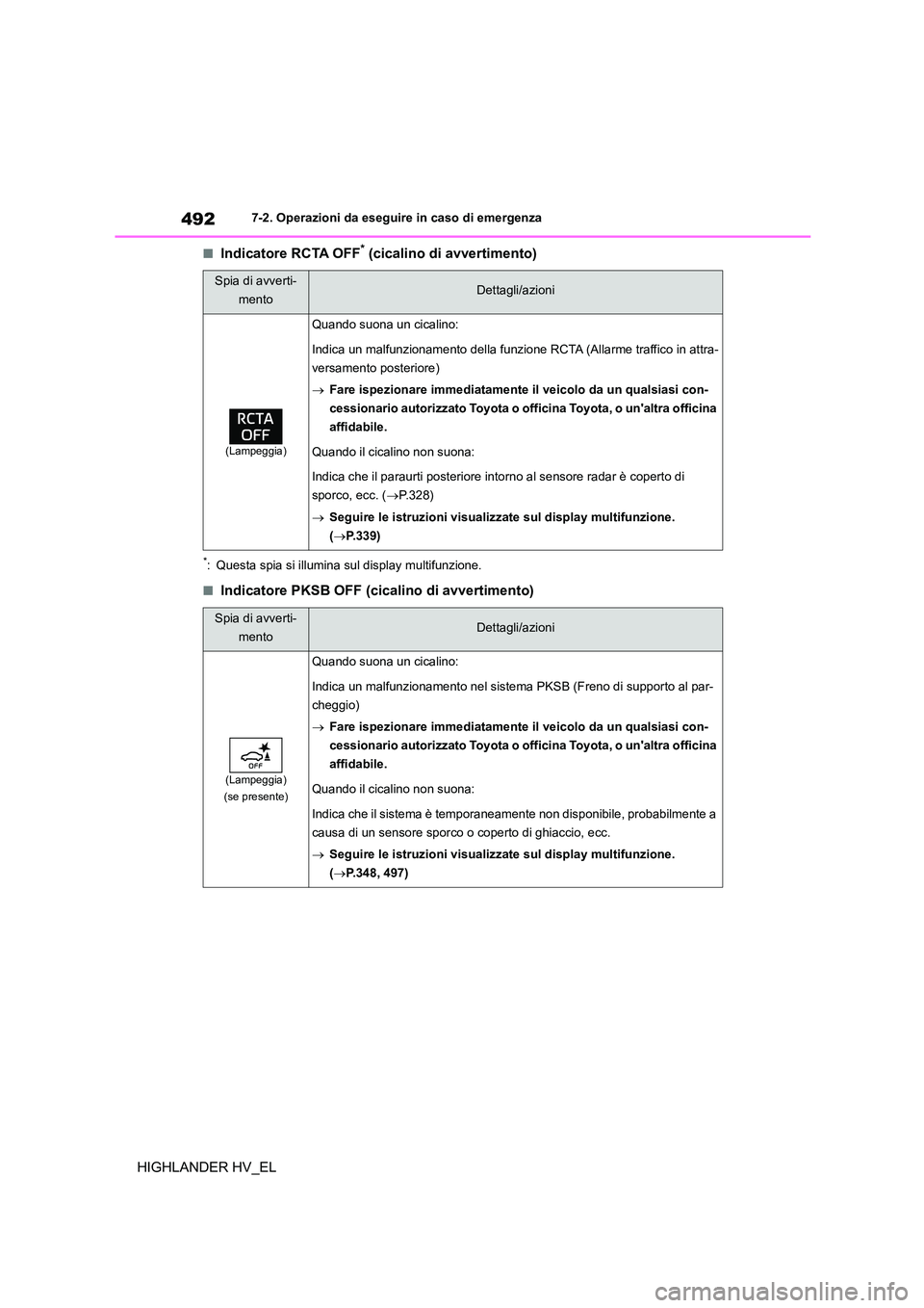 TOYOTA HIGHLANDER 2020 Manuale duso (in Italian) 4927-2. Operazioni da eseguire in caso di emergenza
HIGHLANDER HV_EL
■Indicatore RCTA OFF* (cicalino di avvertimento)
*: Questa spia si illumina sul display multifunzione.
■Indicatore PKSB OFF (ci TOYOTA HIGHLANDER 2020 Manuale duso (in Italian) 4927-2. Operazioni da eseguire in caso di emergenza
HIGHLANDER HV_EL
■Indicatore RCTA OFF* (cicalino di avvertimento)
*: Questa spia si illumina sul display multifunzione.
■Indicatore PKSB OFF (ci