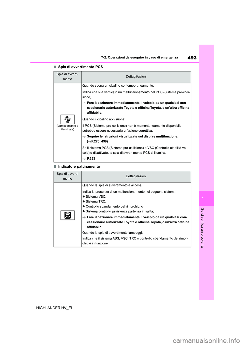TOYOTA HIGHLANDER 2020 Manuale duso (in Italian) 493
7
7-2. Operazioni da eseguire in caso di emergenza
Se si verifica un problema
HIGHLANDER HV_EL
■Spia di avvertimento PCS
■Indicatore pattinamento
Spia di avverti-
mentoDettagli/azioni
(Lampe TOYOTA HIGHLANDER 2020 Manuale duso (in Italian) 493
7
7-2. Operazioni da eseguire in caso di emergenza
Se si verifica un problema
HIGHLANDER HV_EL
■Spia di avvertimento PCS
■Indicatore pattinamento
Spia di avverti-
mentoDettagli/azioni
(Lampe