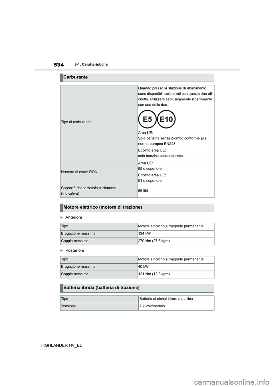 TOYOTA HIGHLANDER 2020 Manuale duso (in Italian) 5348-1. Caratteristiche
HIGHLANDER HV_EL
Anteriore
Posteriore
Carburante
Tipo di carburante
Quando presso la stazione di rifornimento
sono disponibili carburanti con queste due eti-
chette, ut TOYOTA HIGHLANDER 2020 Manuale duso (in Italian) 5348-1. Caratteristiche
HIGHLANDER HV_EL
Anteriore
Posteriore
Carburante
Tipo di carburante
Quando presso la stazione di rifornimento
sono disponibili carburanti con queste due eti-
chette, ut