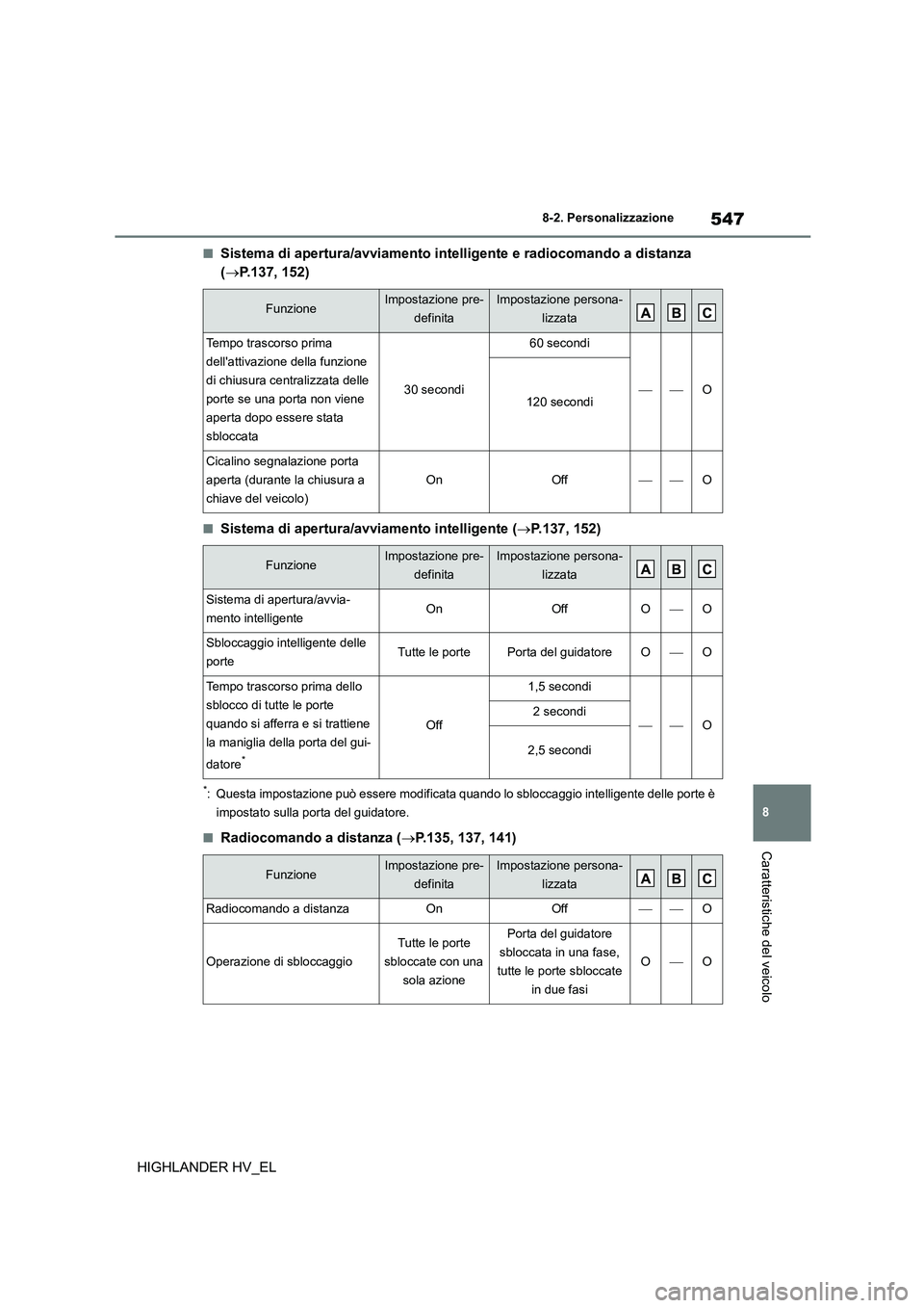 TOYOTA HIGHLANDER 2020 Manuale duso (in Italian) 547
8
8-2. Personalizzazione
Caratteristiche del veicolo
HIGHLANDER HV_EL
■Sistema di apertura/avviamento intelligente e radiocomando a distanza
( P.137, 152)
■Sistema di apertura/avviamento TOYOTA HIGHLANDER 2020 Manuale duso (in Italian) 547
8
8-2. Personalizzazione
Caratteristiche del veicolo
HIGHLANDER HV_EL
■Sistema di apertura/avviamento intelligente e radiocomando a distanza
( P.137, 152)
■Sistema di apertura/avviamento