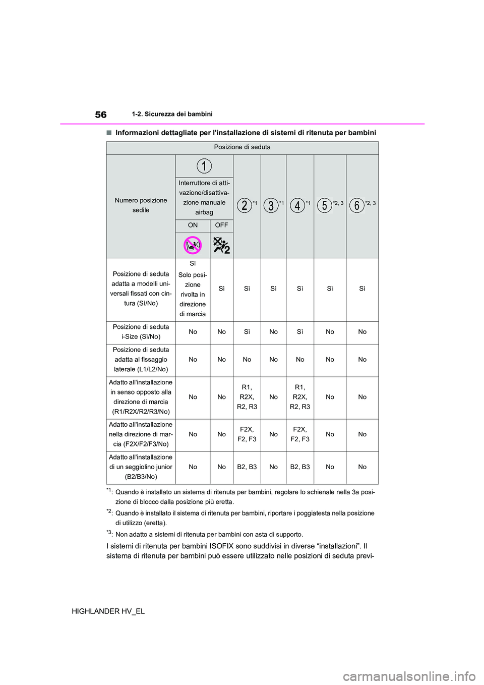 TOYOTA HIGHLANDER 2020 Manuale duso (in Italian) 561-2. Sicurezza dei bambini
HIGHLANDER HV_EL
■Informazioni dettagliate per linstallazione di sistemi di ritenuta per bambini
*1: Quando è installato un sistema di ritenuta per bambini, regolare l TOYOTA HIGHLANDER 2020 Manuale duso (in Italian) 561-2. Sicurezza dei bambini
HIGHLANDER HV_EL
■Informazioni dettagliate per linstallazione di sistemi di ritenuta per bambini
*1: Quando è installato un sistema di ritenuta per bambini, regolare l