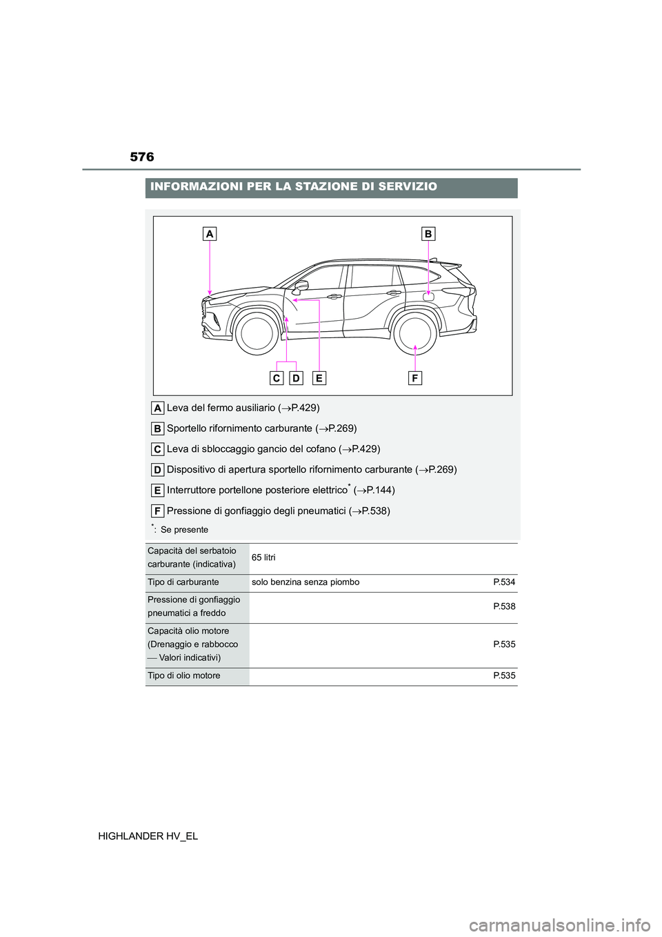 TOYOTA HIGHLANDER 2020 Manuale duso (in Italian) 576
HIGHLANDER HV_EL
INFORMAZIONI PER LA STAZIONE DI SERVIZIO
Leva del fermo ausiliario (P.429)
Sportello rifornimento carburante ( P.269)
Leva di sbloccaggio gancio del cofano ( P.429)
Di TOYOTA HIGHLANDER 2020 Manuale duso (in Italian) 576
HIGHLANDER HV_EL
INFORMAZIONI PER LA STAZIONE DI SERVIZIO
Leva del fermo ausiliario (P.429)
Sportello rifornimento carburante ( P.269)
Leva di sbloccaggio gancio del cofano ( P.429)
Di