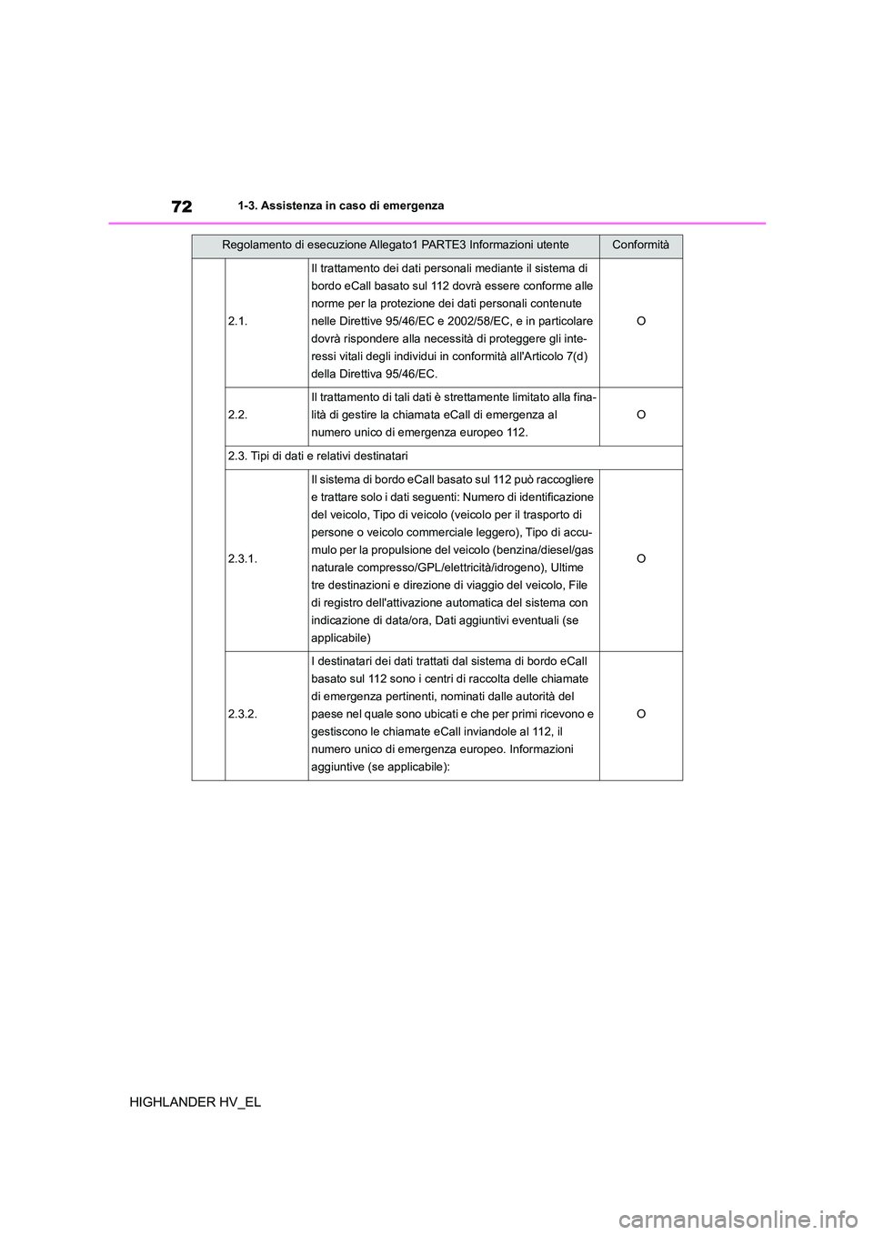TOYOTA HIGHLANDER 2020 Manuale duso (in Italian) 721-3. Assistenza in caso di emergenza
HIGHLANDER HV_EL
2.1.
Il trattamento dei dati personali mediante il sistema di
bordo eCall basato sul 112 dovrà essere conforme alle
norme per la protezione TOYOTA HIGHLANDER 2020 Manuale duso (in Italian) 721-3. Assistenza in caso di emergenza
HIGHLANDER HV_EL
2.1.
Il trattamento dei dati personali mediante il sistema di
bordo eCall basato sul 112 dovrà essere conforme alle
norme per la protezione