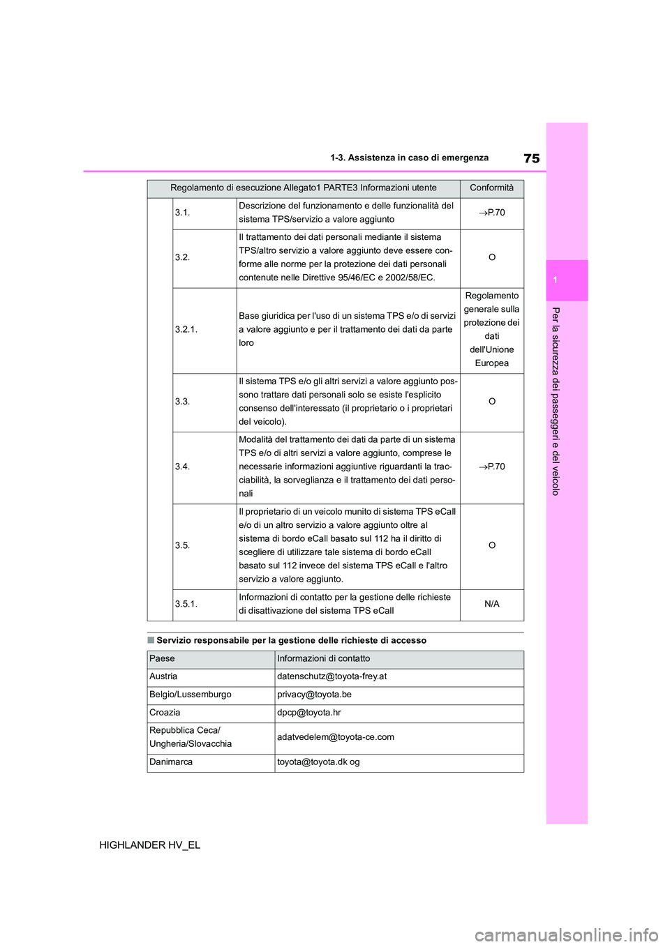 TOYOTA HIGHLANDER 2020 Manuale duso (in Italian) 75
1
1-3. Assistenza in caso di emergenza
Per la sicurezza dei passeggeri e del veicolo
HIGHLANDER HV_EL
■Servizio responsabile per la gestione delle richieste di accesso
3.1.Descrizione del funzio TOYOTA HIGHLANDER 2020 Manuale duso (in Italian) 75
1
1-3. Assistenza in caso di emergenza
Per la sicurezza dei passeggeri e del veicolo
HIGHLANDER HV_EL
■Servizio responsabile per la gestione delle richieste di accesso
3.1.Descrizione del funzio