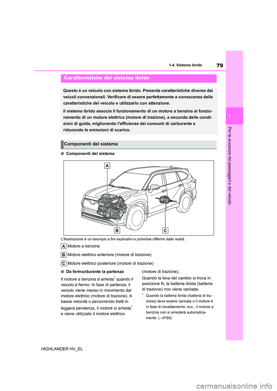 TOYOTA HIGHLANDER 2020 Manuale duso (in Italian) 79
1
1-4. Sistema ibrido
Per la sicurezza dei passeggeri e del veicolo
HIGHLANDER HV_EL
1-4.Sistema ibrido
■Componenti del sistema
Lillustrazione è un esempio a fini esplicativi e potrebbe diffe TOYOTA HIGHLANDER 2020 Manuale duso (in Italian) 79
1
1-4. Sistema ibrido
Per la sicurezza dei passeggeri e del veicolo
HIGHLANDER HV_EL
1-4.Sistema ibrido
■Componenti del sistema
Lillustrazione è un esempio a fini esplicativi e potrebbe diffe