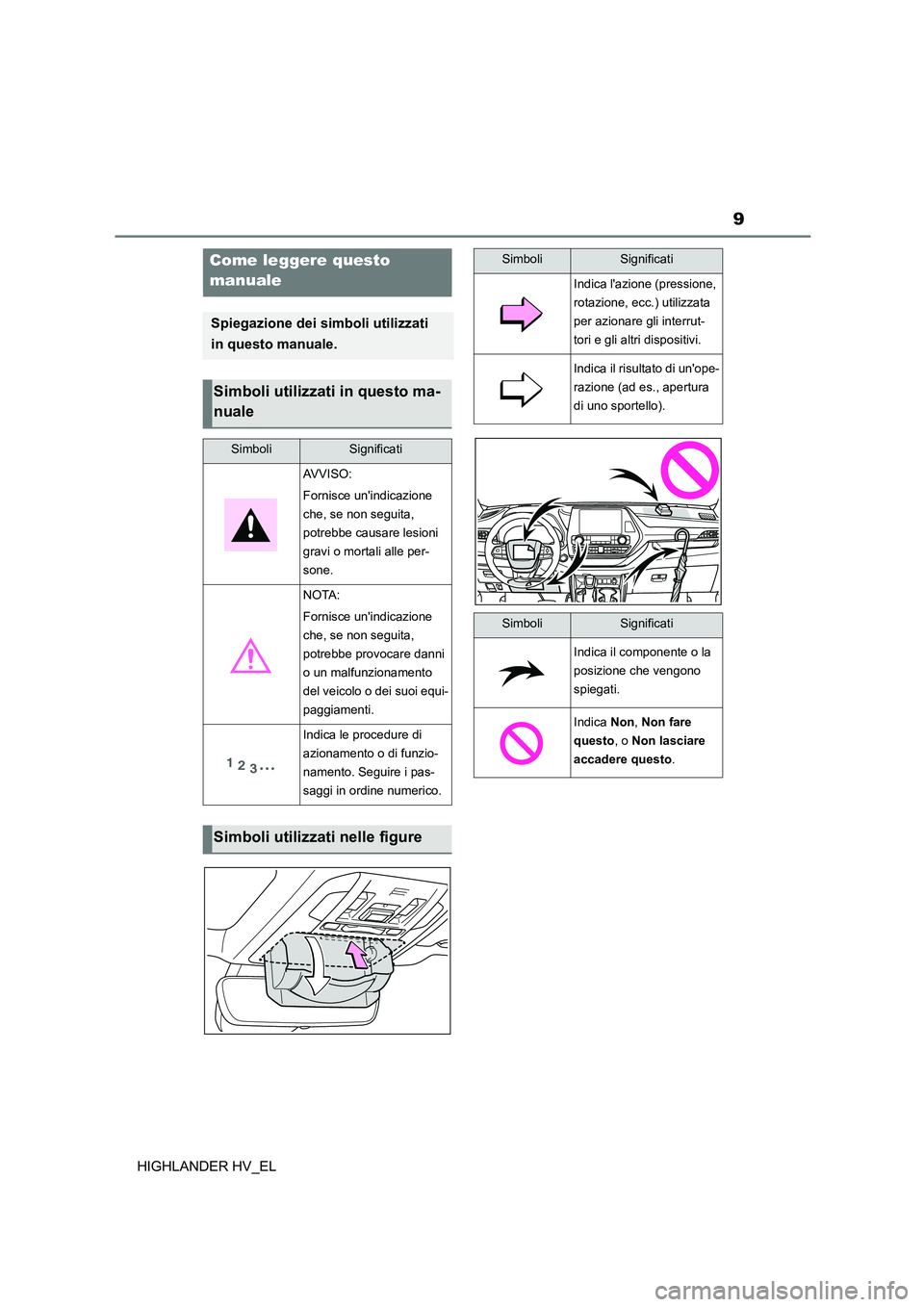 TOYOTA HIGHLANDER 2020 Manuale duso (in Italian) 9
HIGHLANDER HV_EL
Come leggere questo
manuale
Spiegazione dei simboli utilizzati
in questo manuale.
Simboli utilizzati in questo ma-
nuale
SimboliSignificati
AVVISO:
Fornisce unindicazione
c TOYOTA HIGHLANDER 2020 Manuale duso (in Italian) 9
HIGHLANDER HV_EL
Come leggere questo
manuale
Spiegazione dei simboli utilizzati
in questo manuale.
Simboli utilizzati in questo ma-
nuale
SimboliSignificati
AVVISO:
Fornisce unindicazione
c