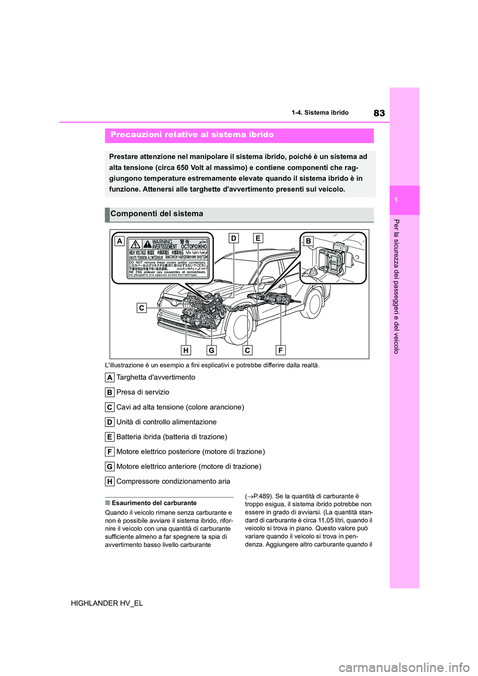 TOYOTA HIGHLANDER 2020 Manuale duso (in Italian) 83
1
1-4. Sistema ibrido
Per la sicurezza dei passeggeri e del veicolo
HIGHLANDER HV_EL
Lillustrazione è un esempio a fini esplicativi e potrebbe differire dalla realtà.
Targhetta davvertimento TOYOTA HIGHLANDER 2020 Manuale duso (in Italian) 83
1
1-4. Sistema ibrido
Per la sicurezza dei passeggeri e del veicolo
HIGHLANDER HV_EL
Lillustrazione è un esempio a fini esplicativi e potrebbe differire dalla realtà.
Targhetta davvertimento