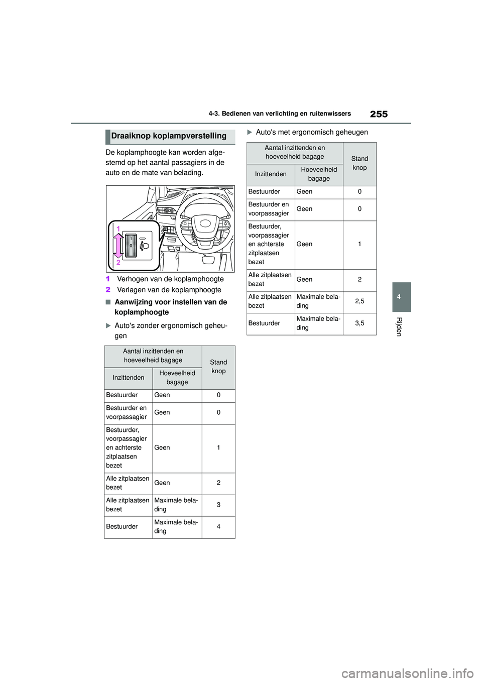 TOYOTA HIGHLANDER 2020 Instructieboekje (in Dutch) 255
4
4-3. Bedienen van verlichting en ruitenwissers
Rijden
HIGHLANDER HV_EE
De koplamphoogte kan worden afge-
stemd op het aantal passagiers in de
auto en de mate van belading.
1
Verhogen van de kop TOYOTA HIGHLANDER 2020 Instructieboekje (in Dutch) 255
4
4-3. Bedienen van verlichting en ruitenwissers
Rijden
HIGHLANDER HV_EE
De koplamphoogte kan worden afge-
stemd op het aantal passagiers in de
auto en de mate van belading.
1
Verhogen van de kop