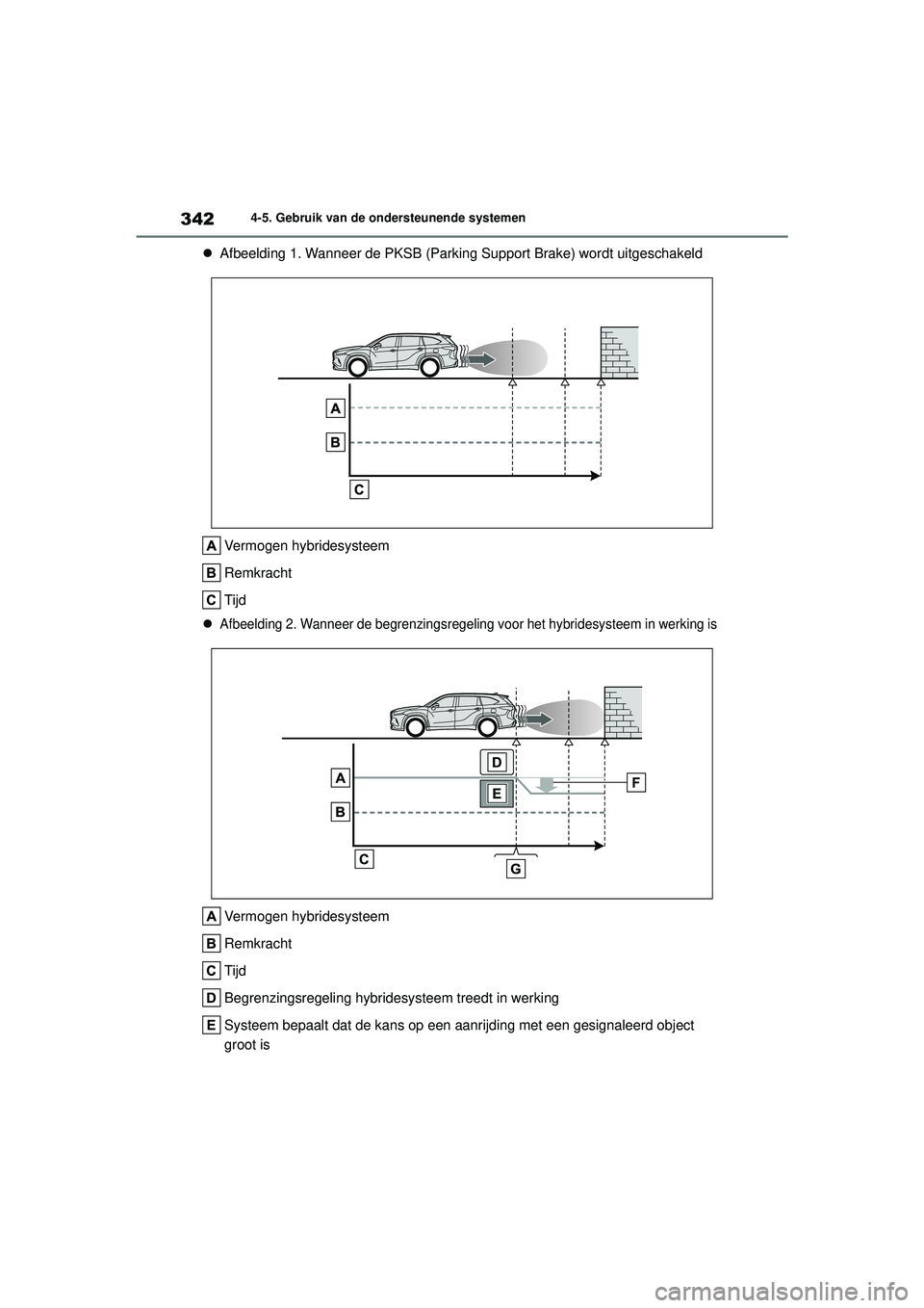 TOYOTA HIGHLANDER 2020 Instructieboekje (in Dutch) 3424-5. Gebruik van de ondersteunende systemen
HIGHLANDER HV_EE
Afbeelding 1. Wanneer de PKSB (Parking Su pport Brake) wordt uitgeschakeld
Vermogen hybridesysteem
Remkracht
Tijd
Afbeelding 2. TOYOTA HIGHLANDER 2020 Instructieboekje (in Dutch) 3424-5. Gebruik van de ondersteunende systemen
HIGHLANDER HV_EE
Afbeelding 1. Wanneer de PKSB (Parking Su pport Brake) wordt uitgeschakeld
Vermogen hybridesysteem
Remkracht
Tijd
Afbeelding 2.