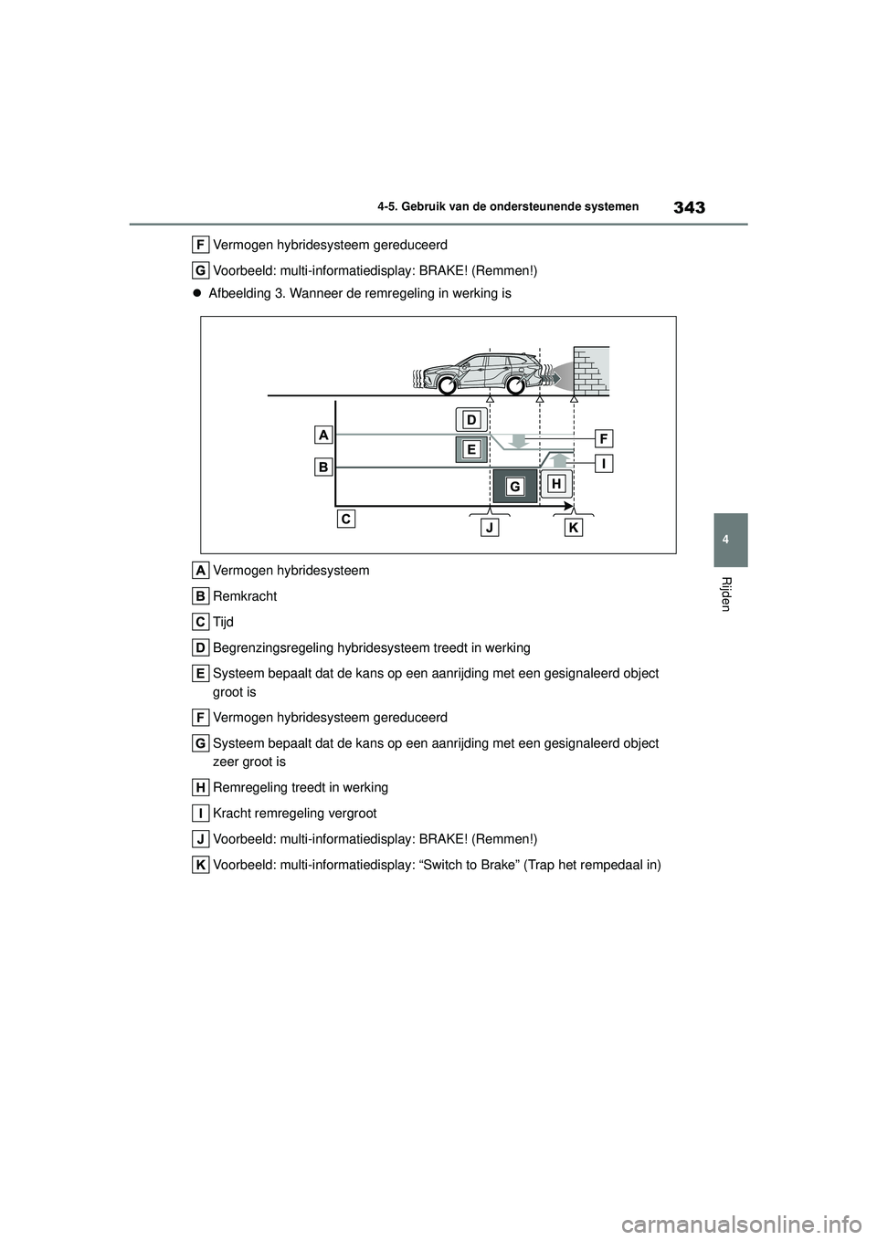 TOYOTA HIGHLANDER 2020 Instructieboekje (in Dutch) 343
4
4-5. Gebruik van de ondersteunende systemen
Rijden
HIGHLANDER HV_EE
Vermogen hybridesysteem gereduceerd
Voorbeeld: multi-informatiedi
splay: BRAKE! (Remmen!)
Afbeelding 3. Wanneer de remrege TOYOTA HIGHLANDER 2020 Instructieboekje (in Dutch) 343
4
4-5. Gebruik van de ondersteunende systemen
Rijden
HIGHLANDER HV_EE
Vermogen hybridesysteem gereduceerd
Voorbeeld: multi-informatiedi
splay: BRAKE! (Remmen!)
Afbeelding 3. Wanneer de remrege